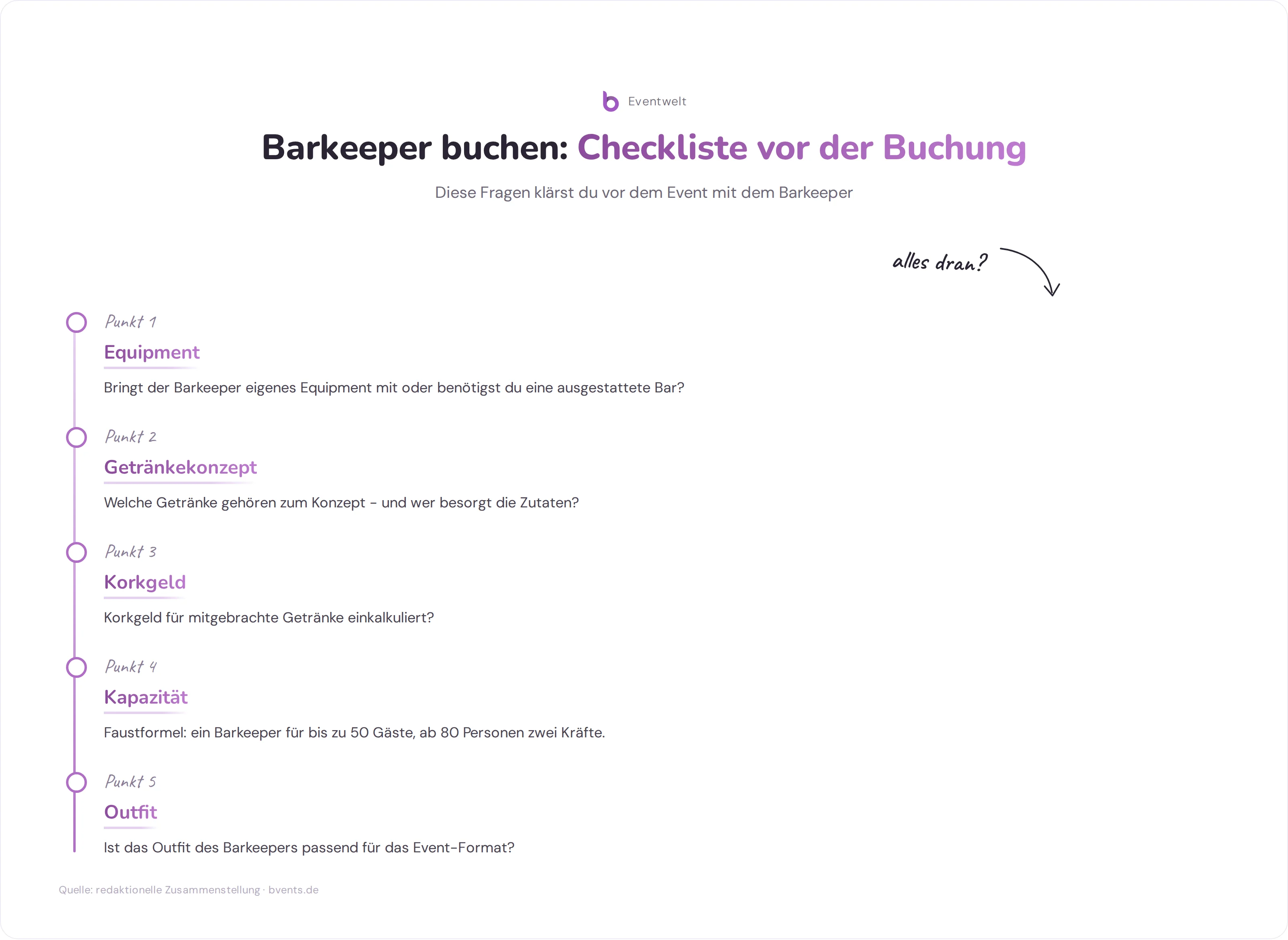Barkeeper buchen: Checkliste mit fünf Fragen vor der Buchung für Events