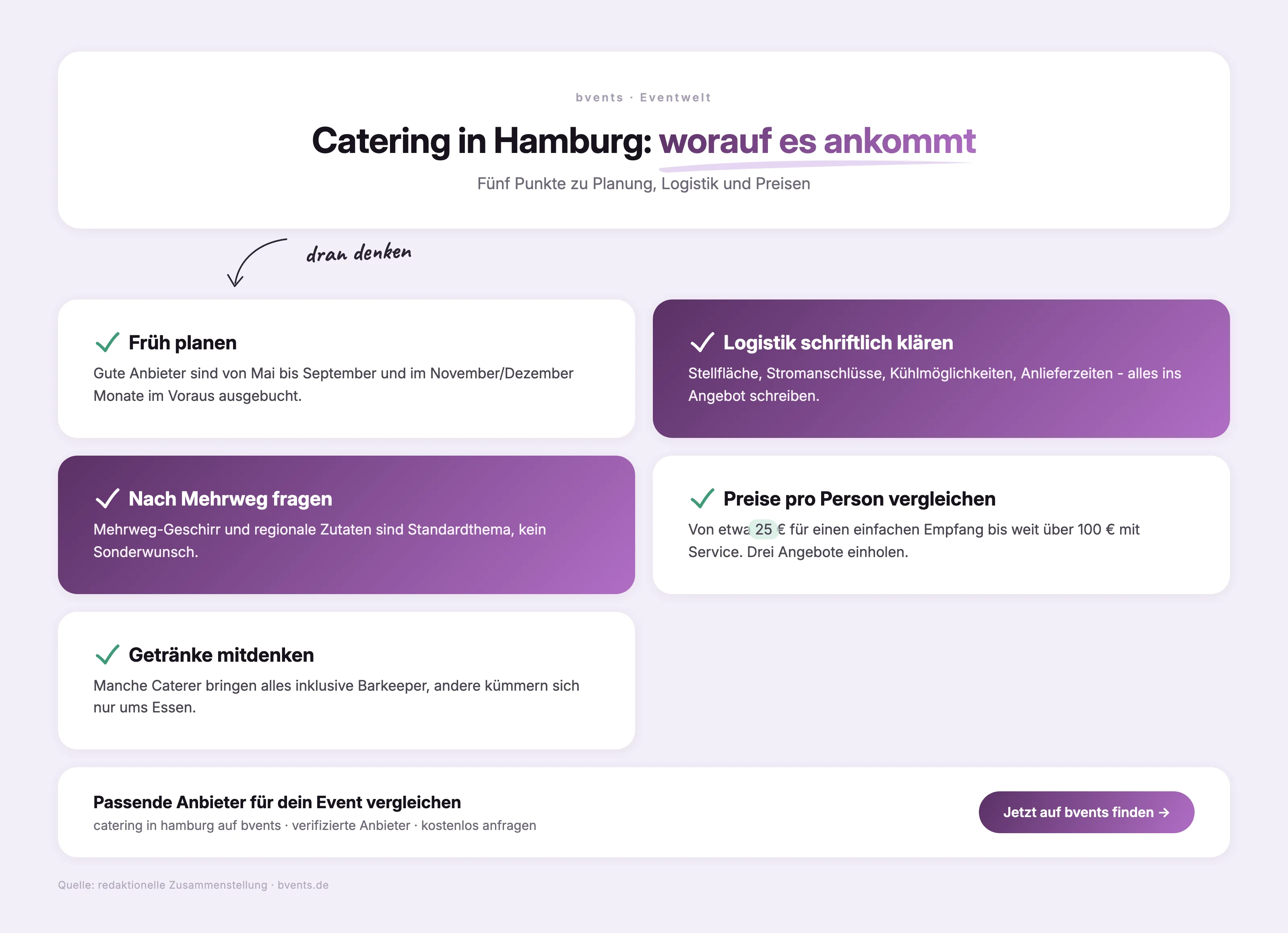 Catering in Hamburg Checkliste: fünf Punkte zu Planung, Logistik und Preisen