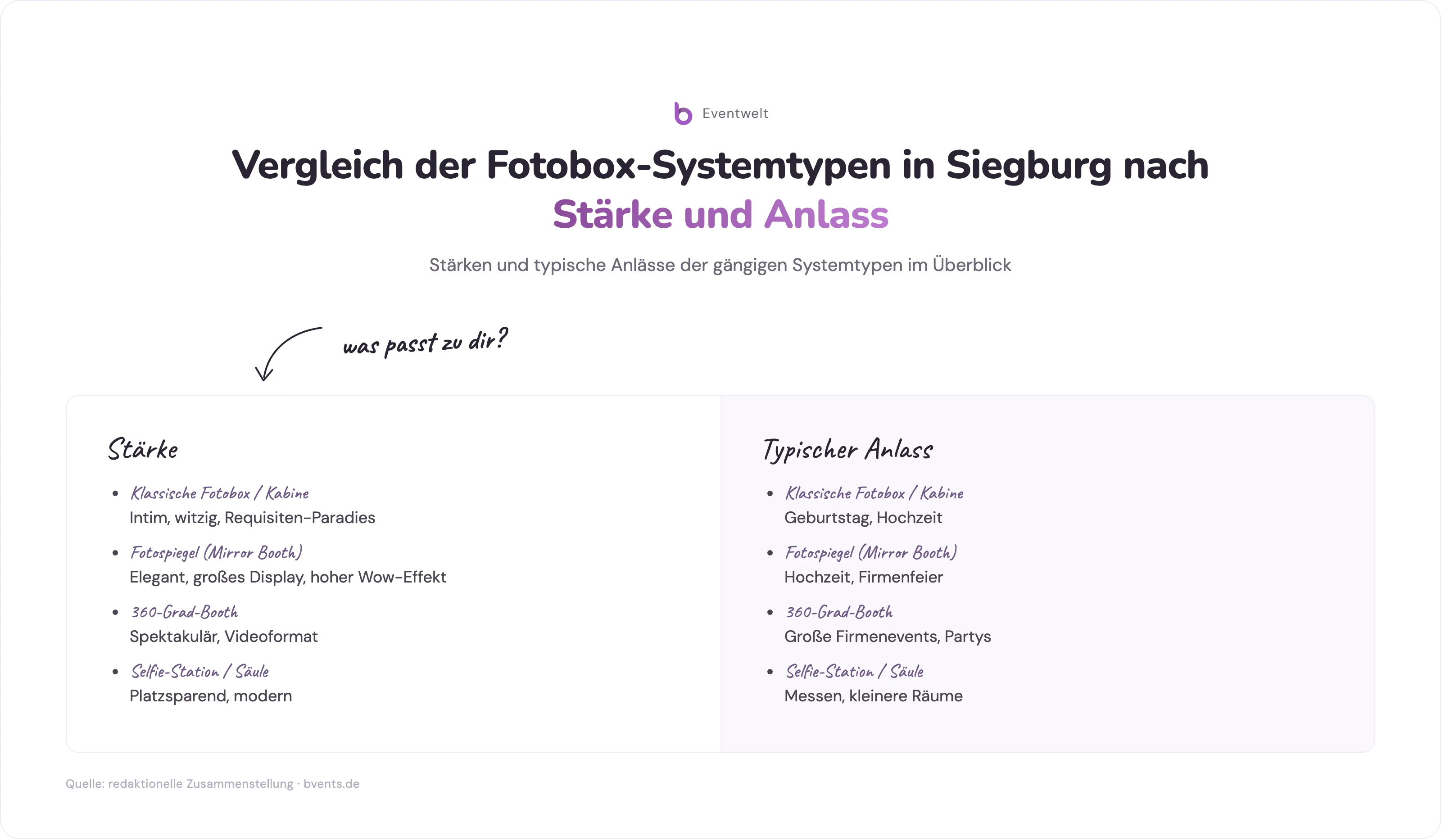 Fotobox Siegburg - Vergleich der Fotobox-Systemtypen in Siegburg: Stärken und typische Anlässe von klassischer Kabine bis 360-Grad-Booth