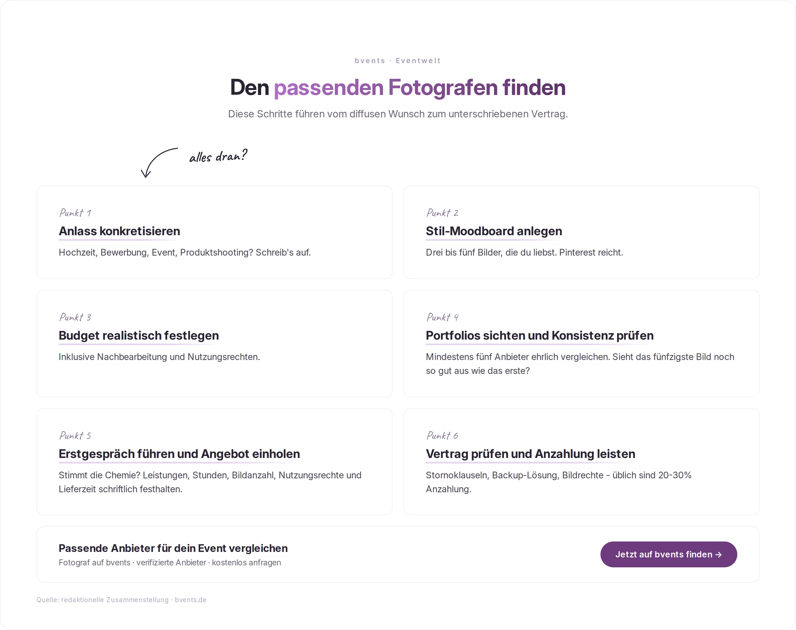 Checkliste Fotograf finden - sechs Schritte vom Moodboard bis zur Anzahlung