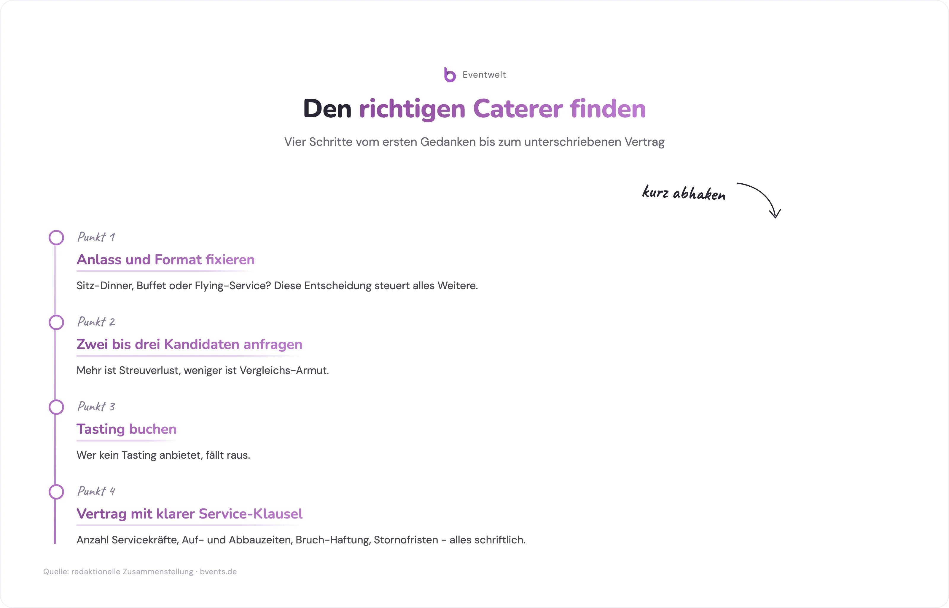 Checkliste hamburg catering: vier Schritte von Format-Entscheidung bis Vertragsabschluss