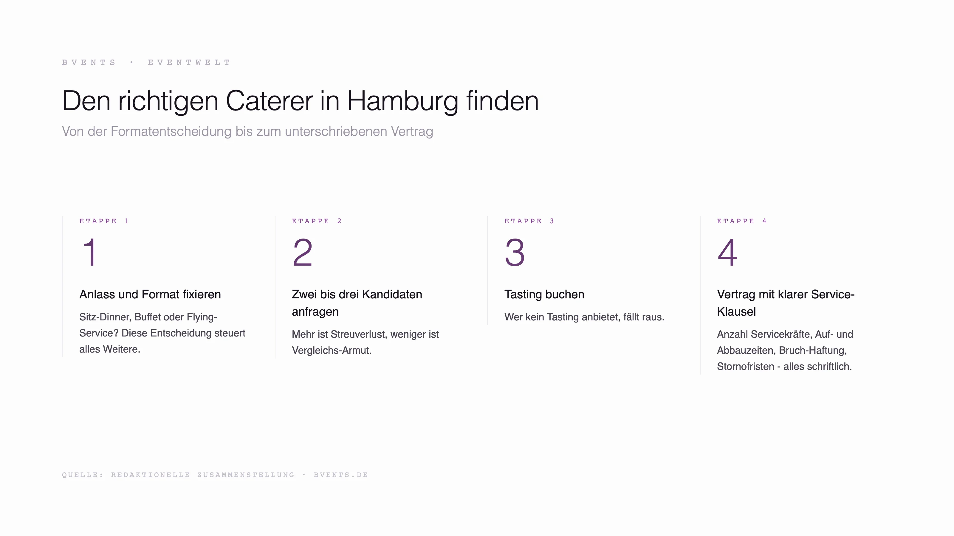 Vier Schritte zum richtigen hamburg catering Anbieter: Format, Auswahl, Tasting, Vertrag