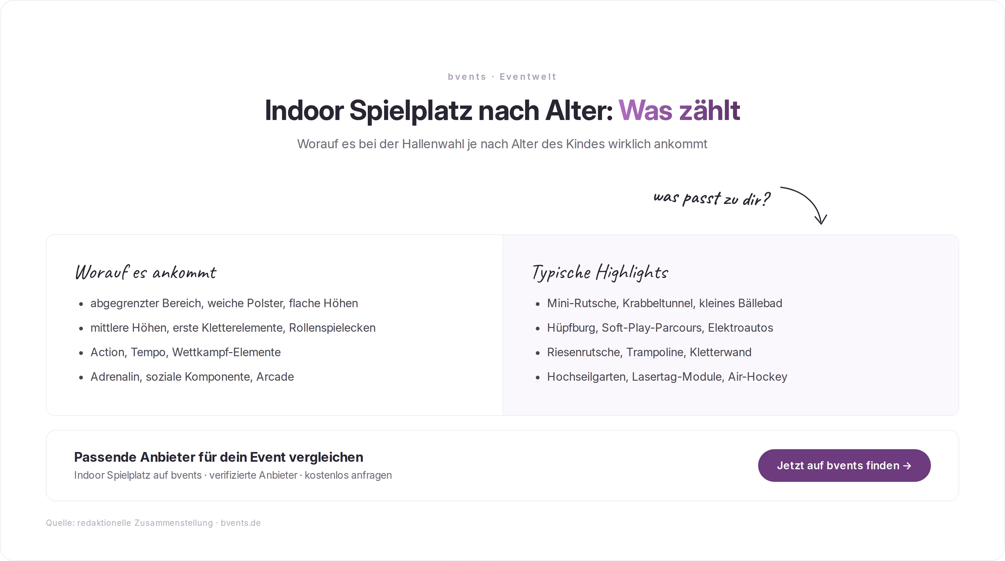 Indoor Spielplatz Alterseignung - Vergleich nach Anforderungen und Highlights je Altersgruppe