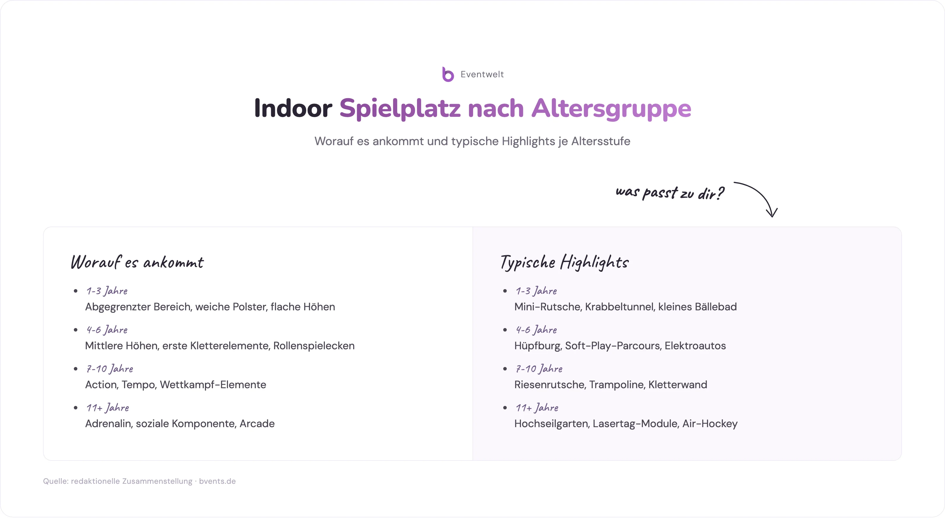 Indoor Spielplatz Alterseignung - Anforderungen und Highlights je Altersgruppe im Vergleich