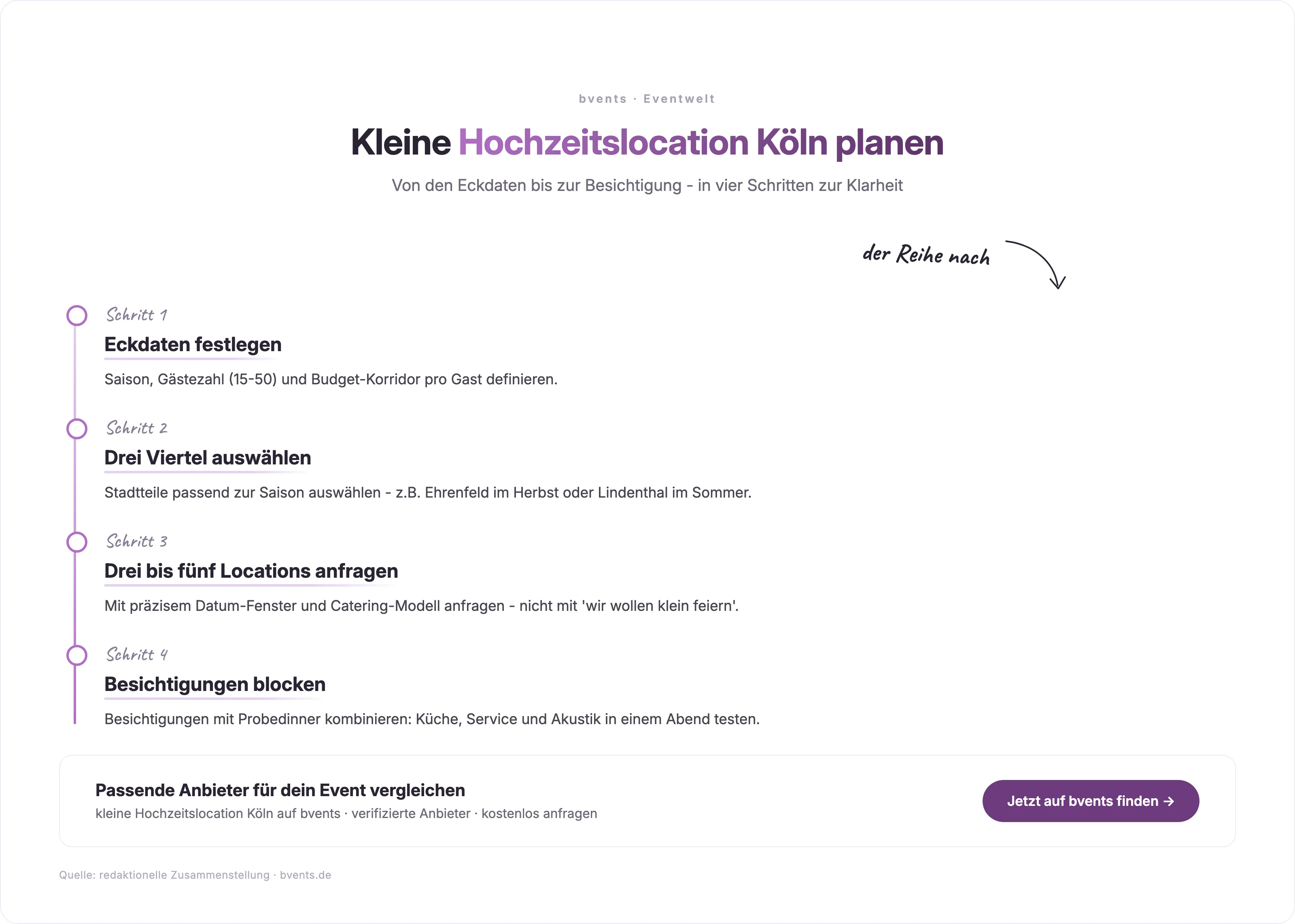 Vier Planungsschritte für eine kleine Hochzeitslocation Köln von Eckdaten bis Besichtigung