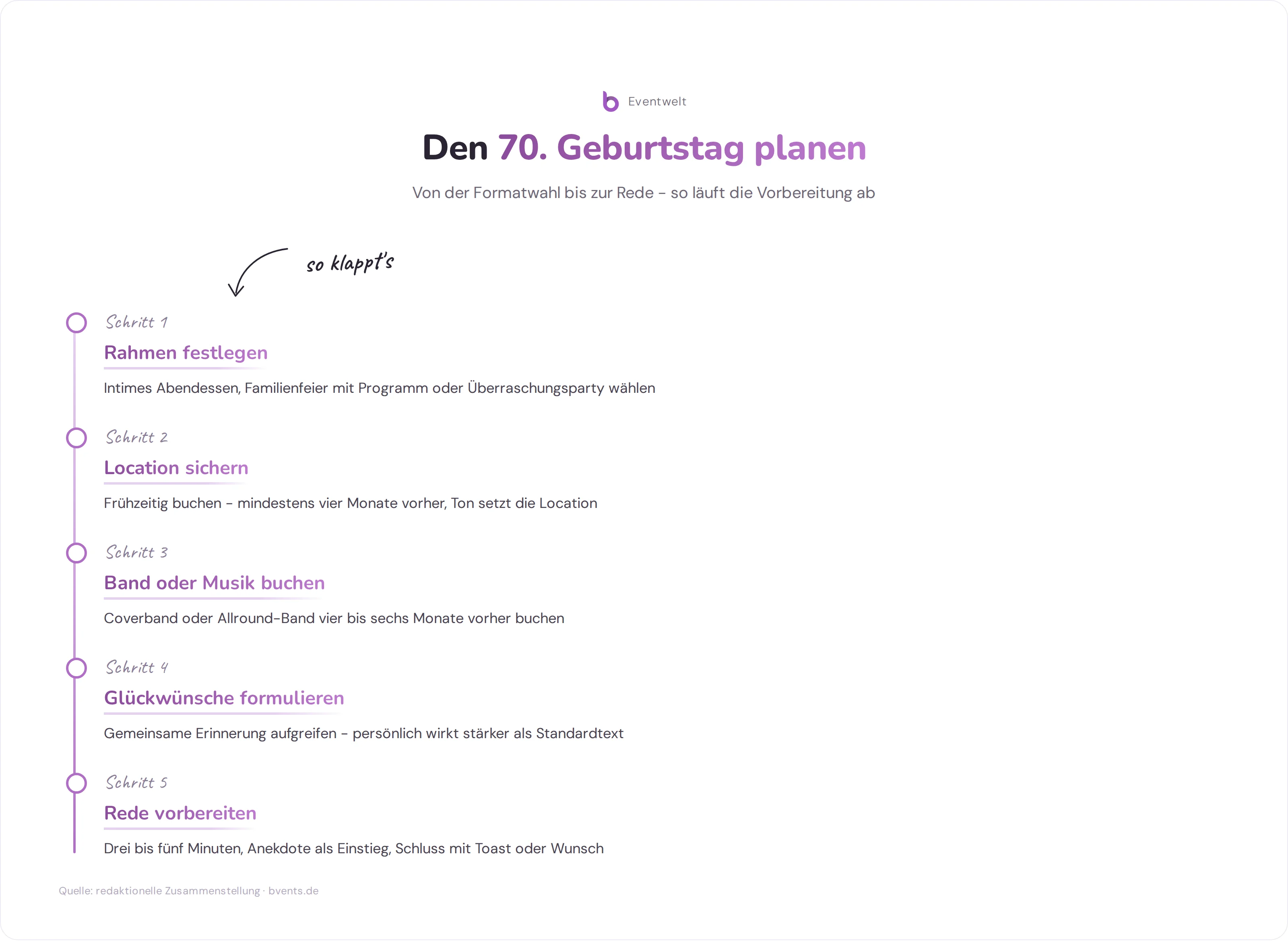 70 Geburtstag planen: Die wichtigsten Schritte von Format bis Rede