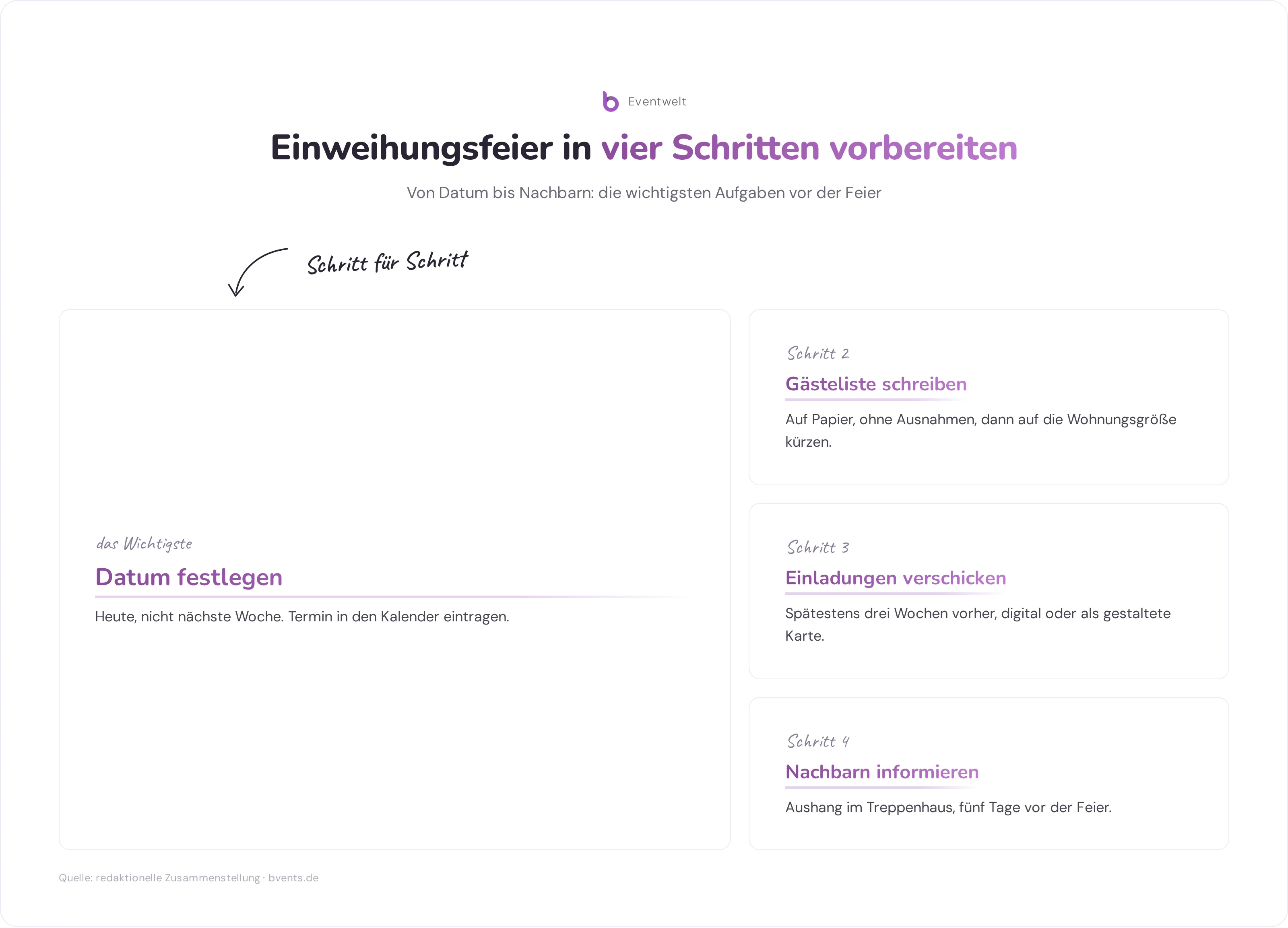 Einweihungsfeier vorbereiten: vier Schritte von Datum festlegen bis Nachbarn informieren