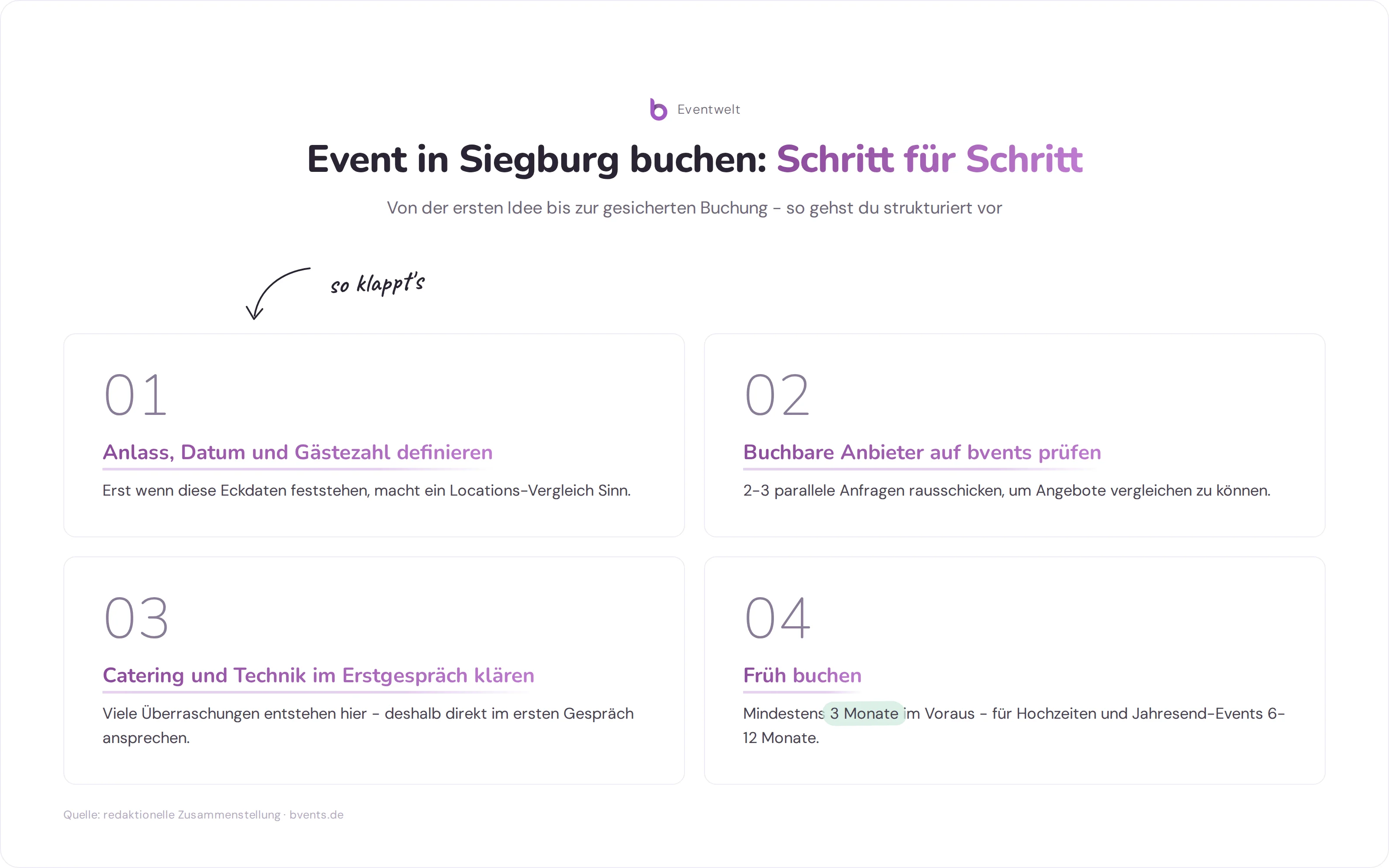 Schritt-für-Schritt-Prozess zur Buchung einer Eventagentur Siegburg - von Anlass und Datum bis zur schriftlichen Bestätigung