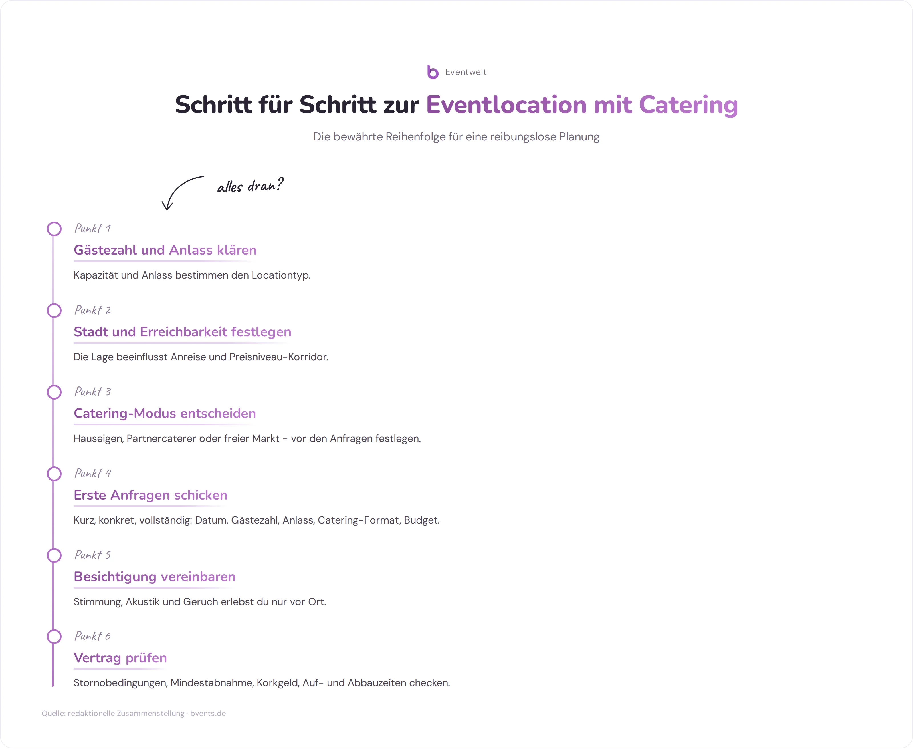 Checkliste mit sechs Schritten zur Buchung einer Eventlocation mit Catering