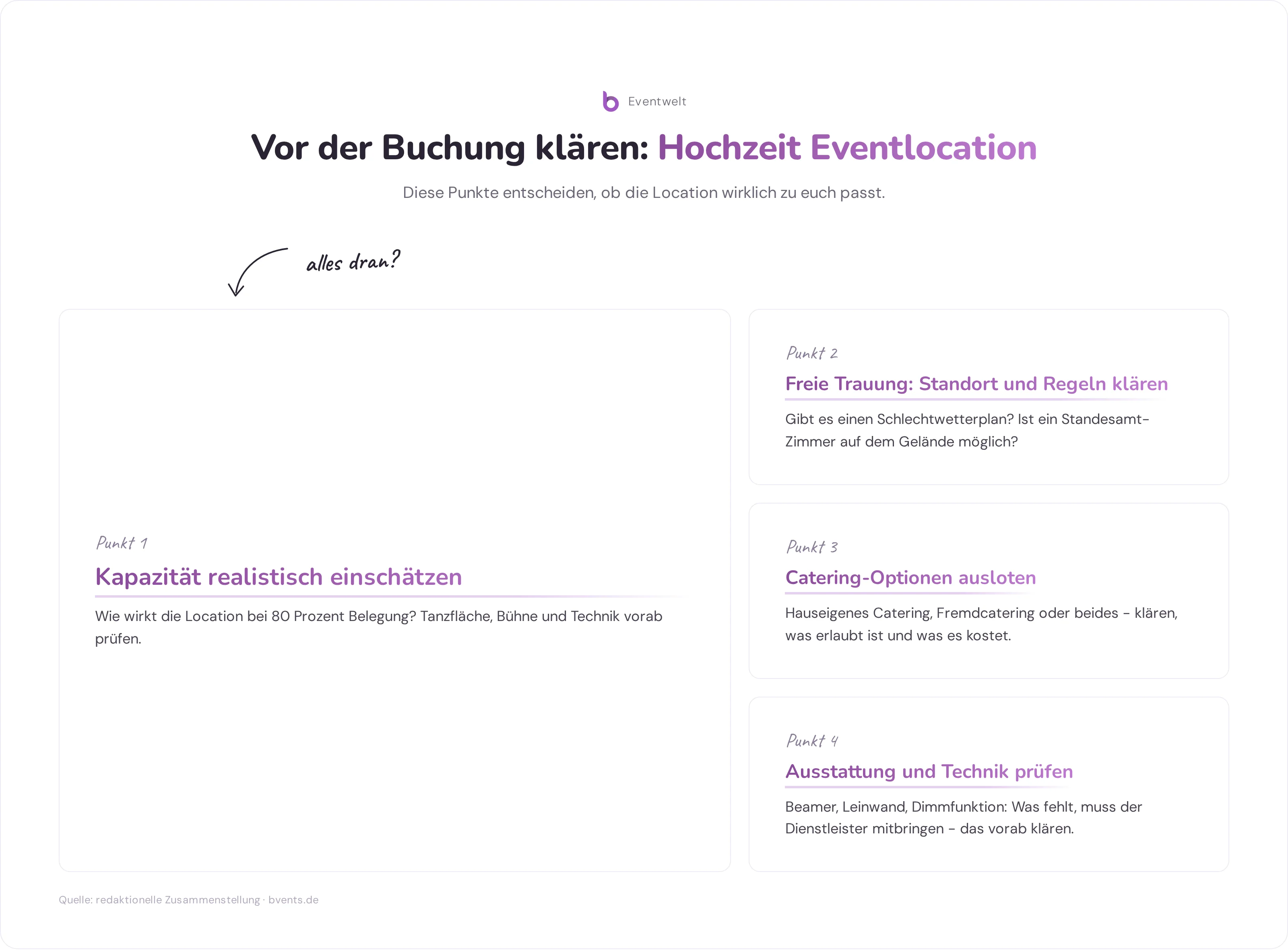 Checkliste vor der Buchung einer Hochzeit Eventlocation mit fünf zentralen Prüfpunkten