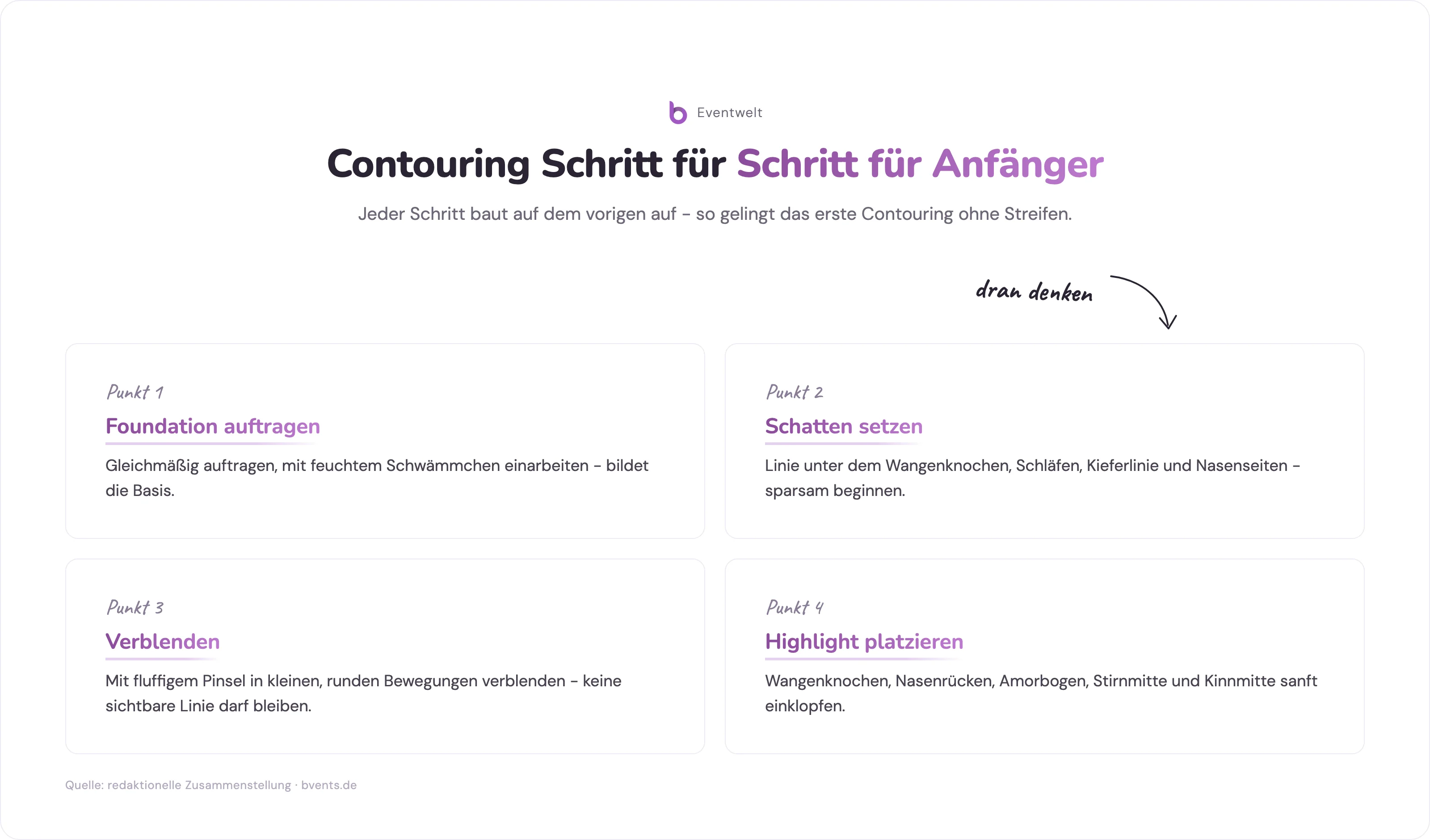 contouring anleitung anfänger - Checkliste der wichtigsten Schritte von Hautpflege bis Fixieren