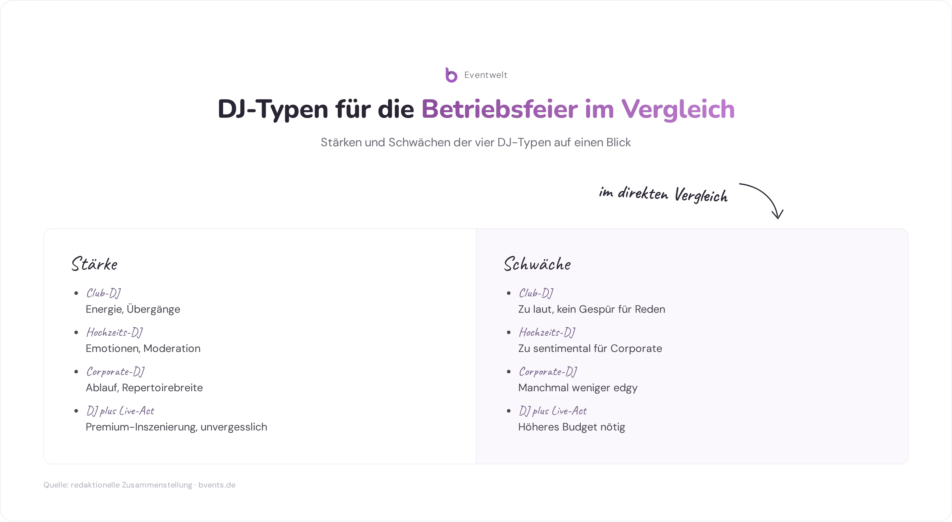 DJ Betriebsfeier - Vergleich der DJ-Typen für die Betriebsfeier: Club-DJ, Hochzeits-DJ, Corporate-DJ und DJ plus Live-Act im Überblick