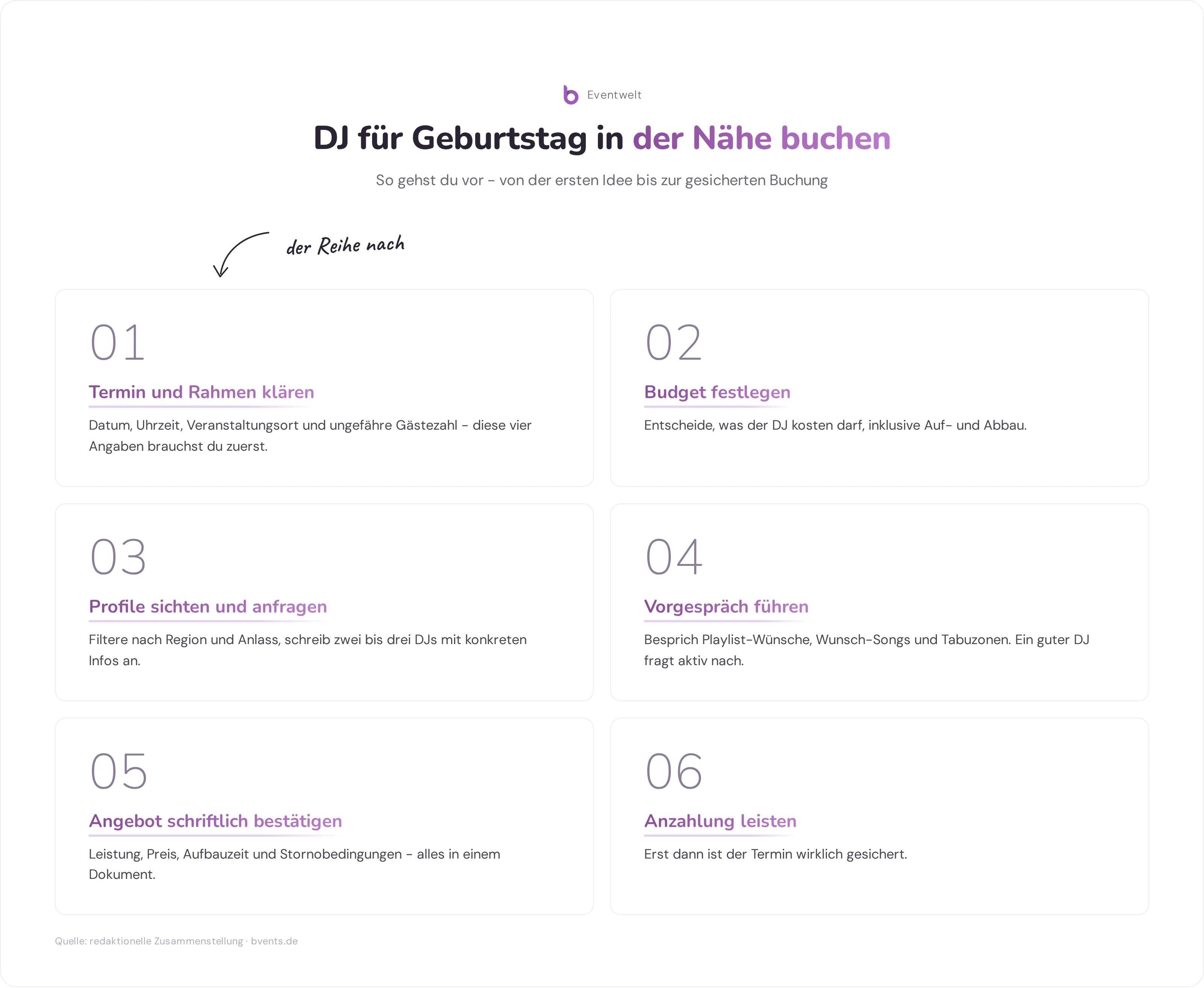 Infografik: DJ für Geburtstag in der Nähe buchen - sechs Schritte von der Terminplanung bis zur Anzahlung