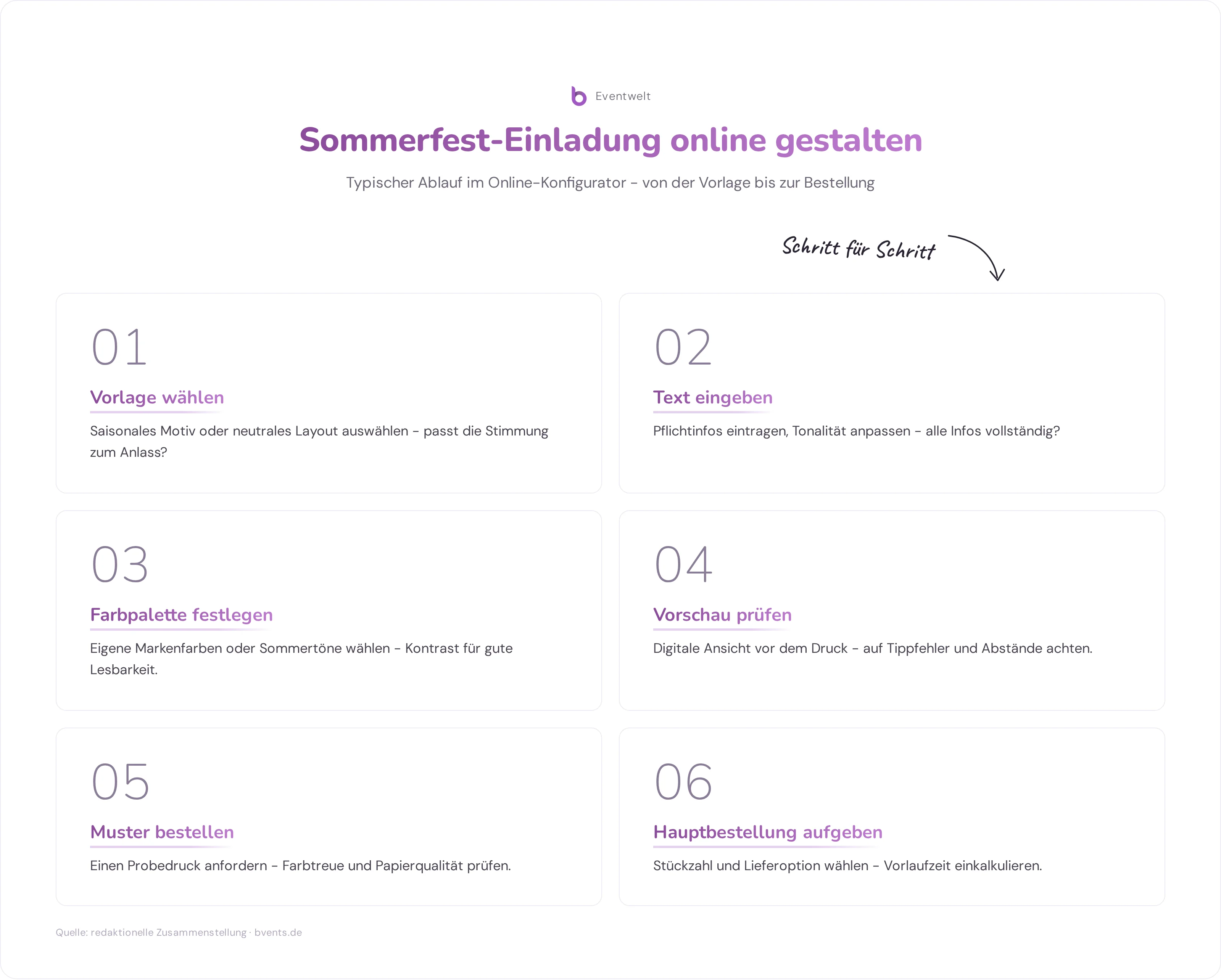 Einladung Sommerfest: Sechs Schritte im Online-Konfigurator von der Vorlagenwahl bis zur Hauptbestellung