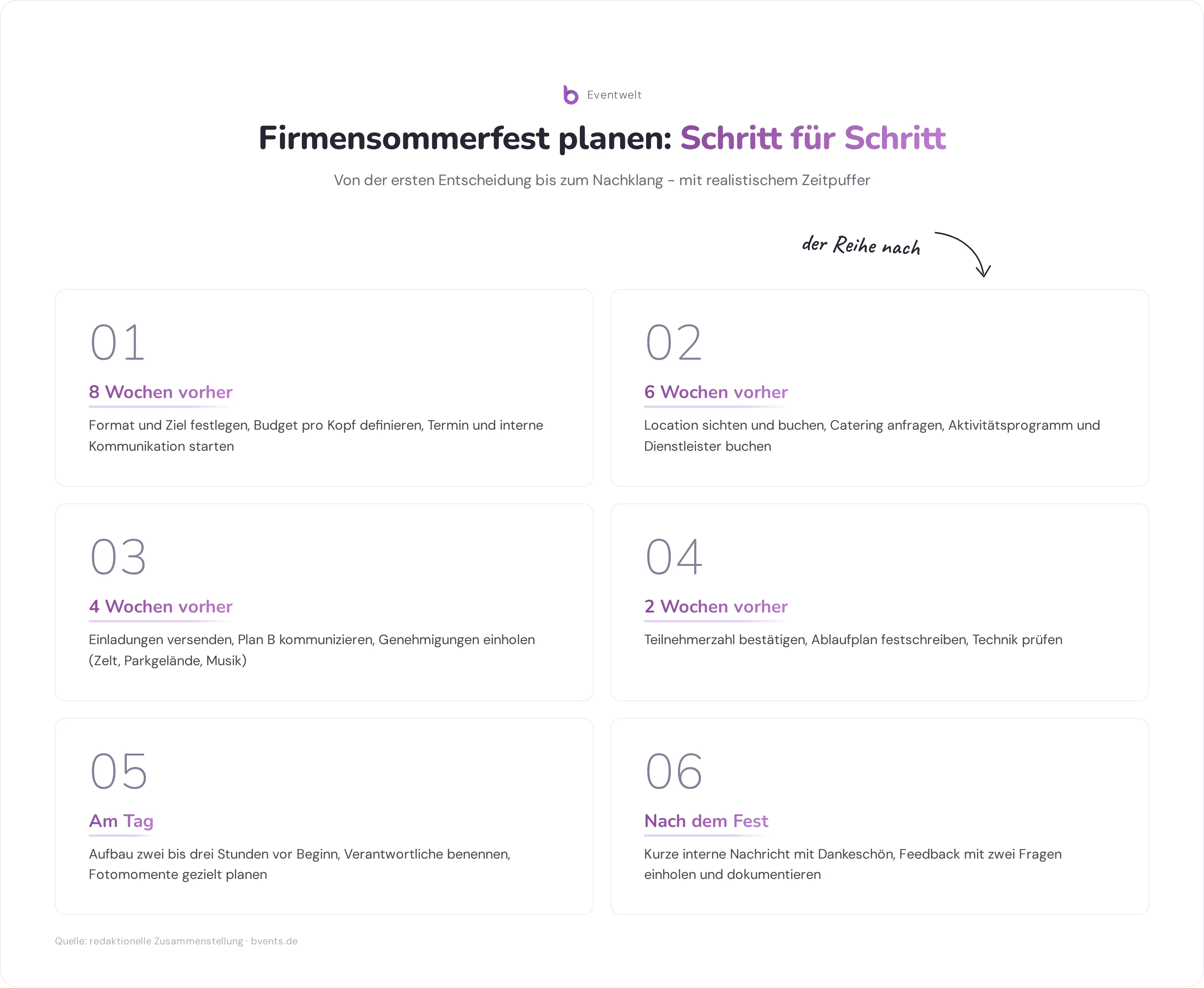 Firmenfeier Ideen Sommer: Planungsprozess in fünf Schritten von Format und Budget bis zum Nachklang