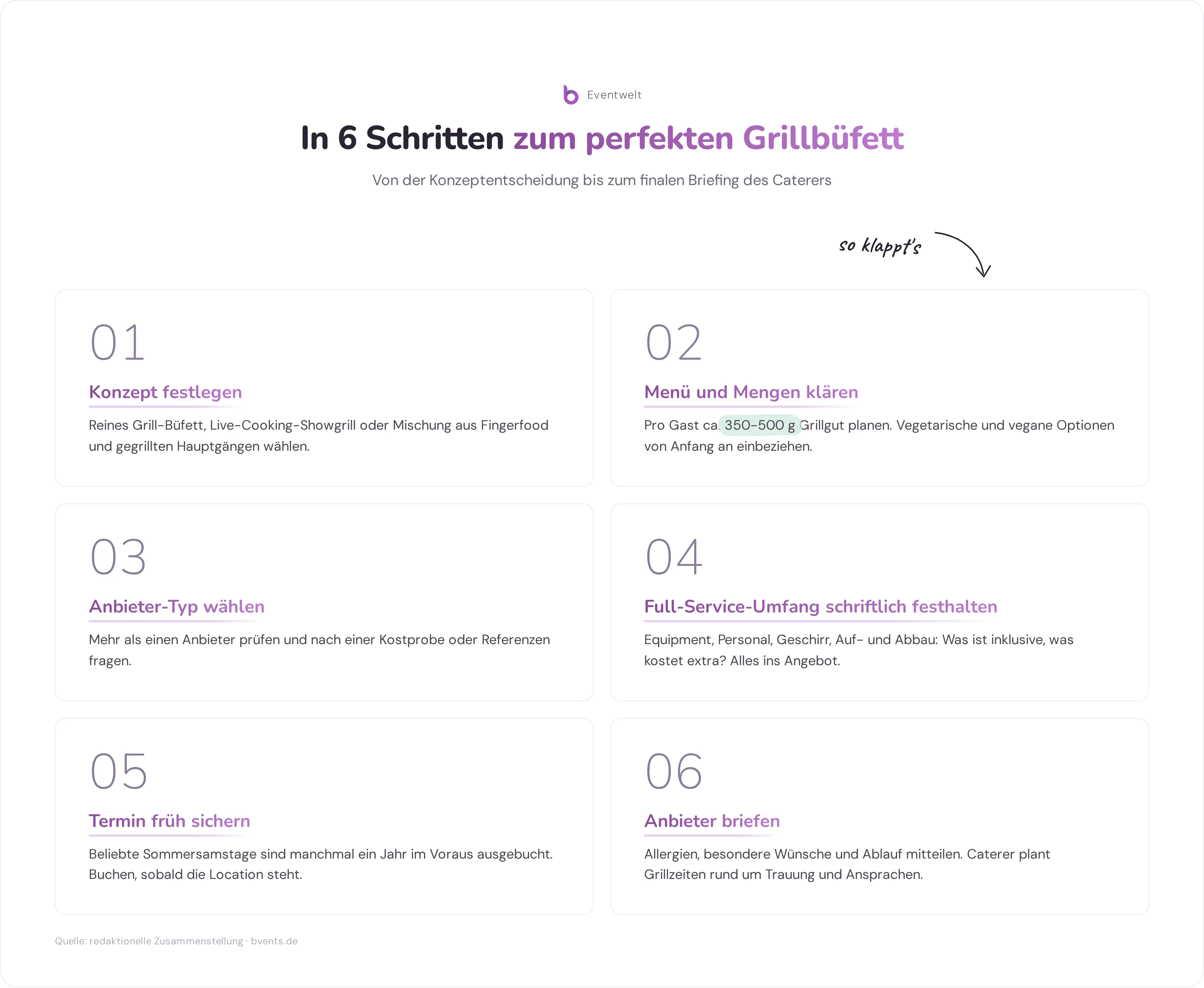 Grill Catering Hochzeit: 6 Planungsschritte vom Konzept bis zum Briefing des Anbieters