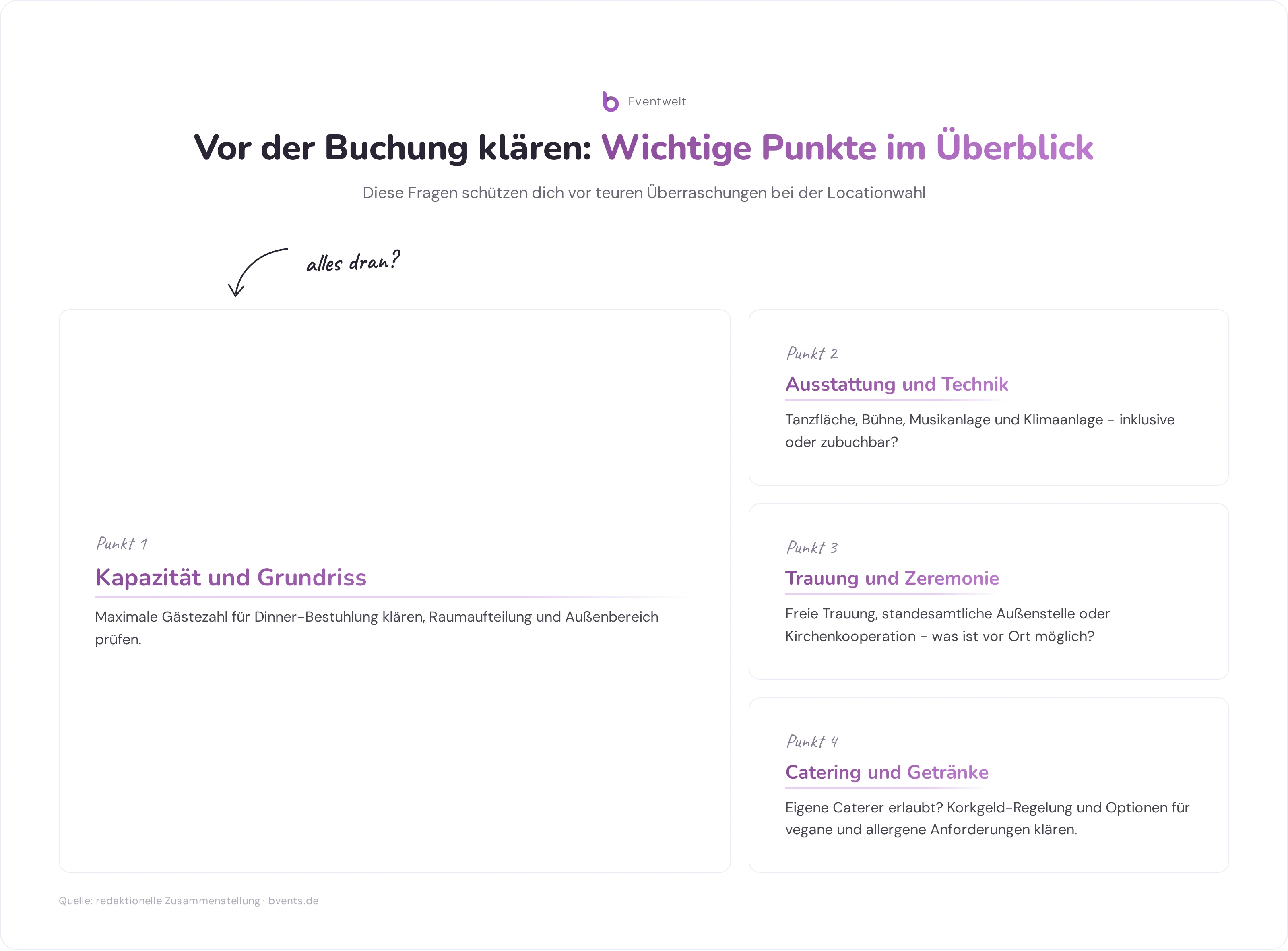 Checkliste Hochzeitslocation Modern: Kapazität, Technik, Catering, Vertrag und Logistik im Überblick