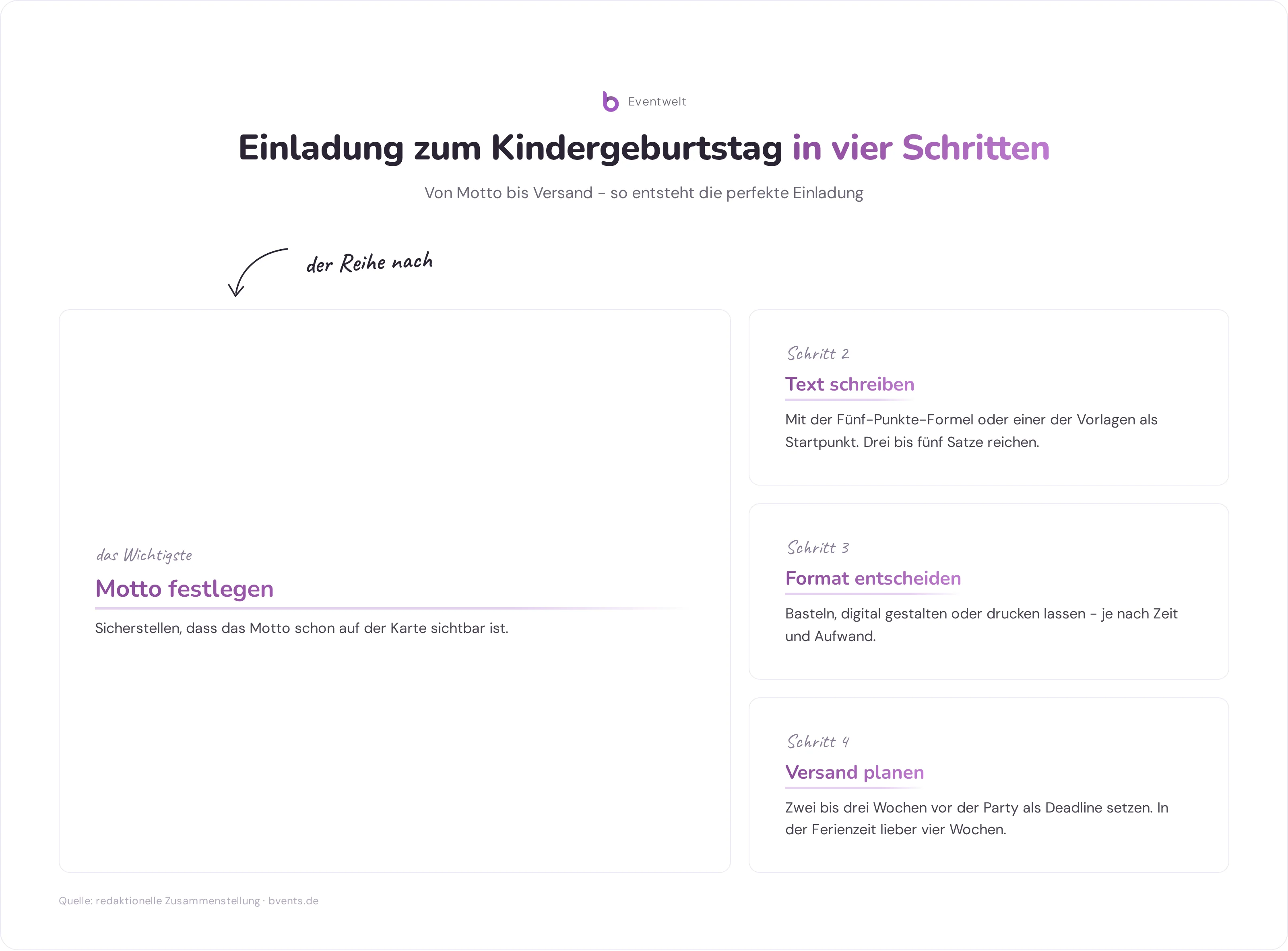 Kindergeburtstag Einladung in vier Schritten: Motto, Text, Format und Versand