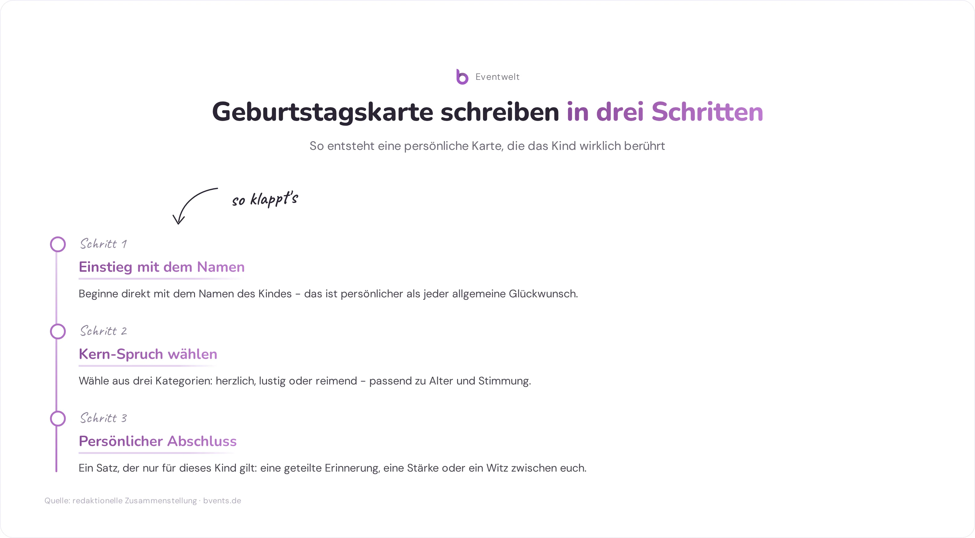 Infografik Kindergeburtstag Sprüche: drei Schritte für die perfekte Geburtstagskarte