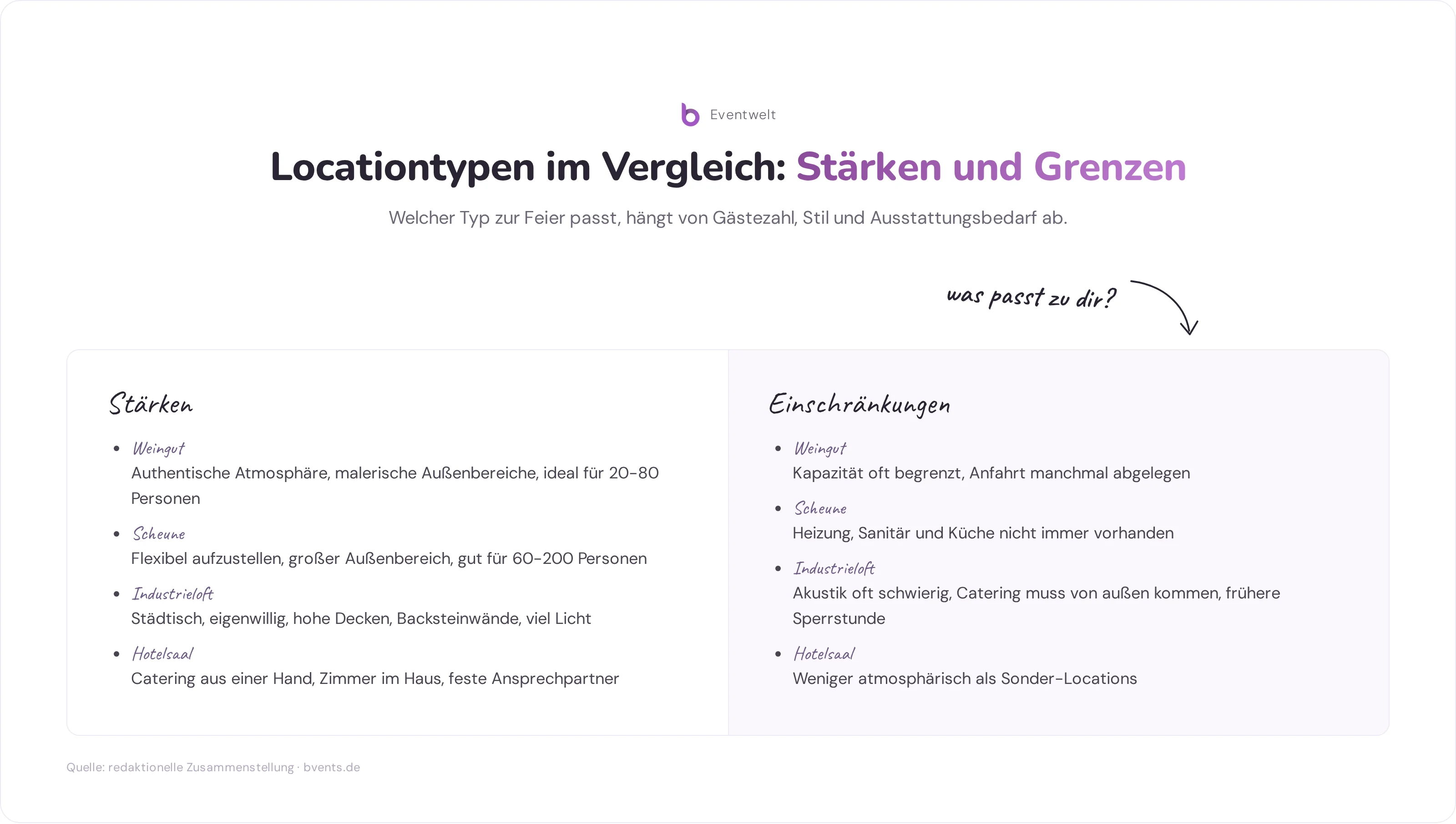 Location Hochzeit - Vergleich von Hochzeitslocation-Typen: Stärken und Einschränkungen von Weingut, Scheune, Industrieloft, Schloss und Hotelsaal auf einen Blick
