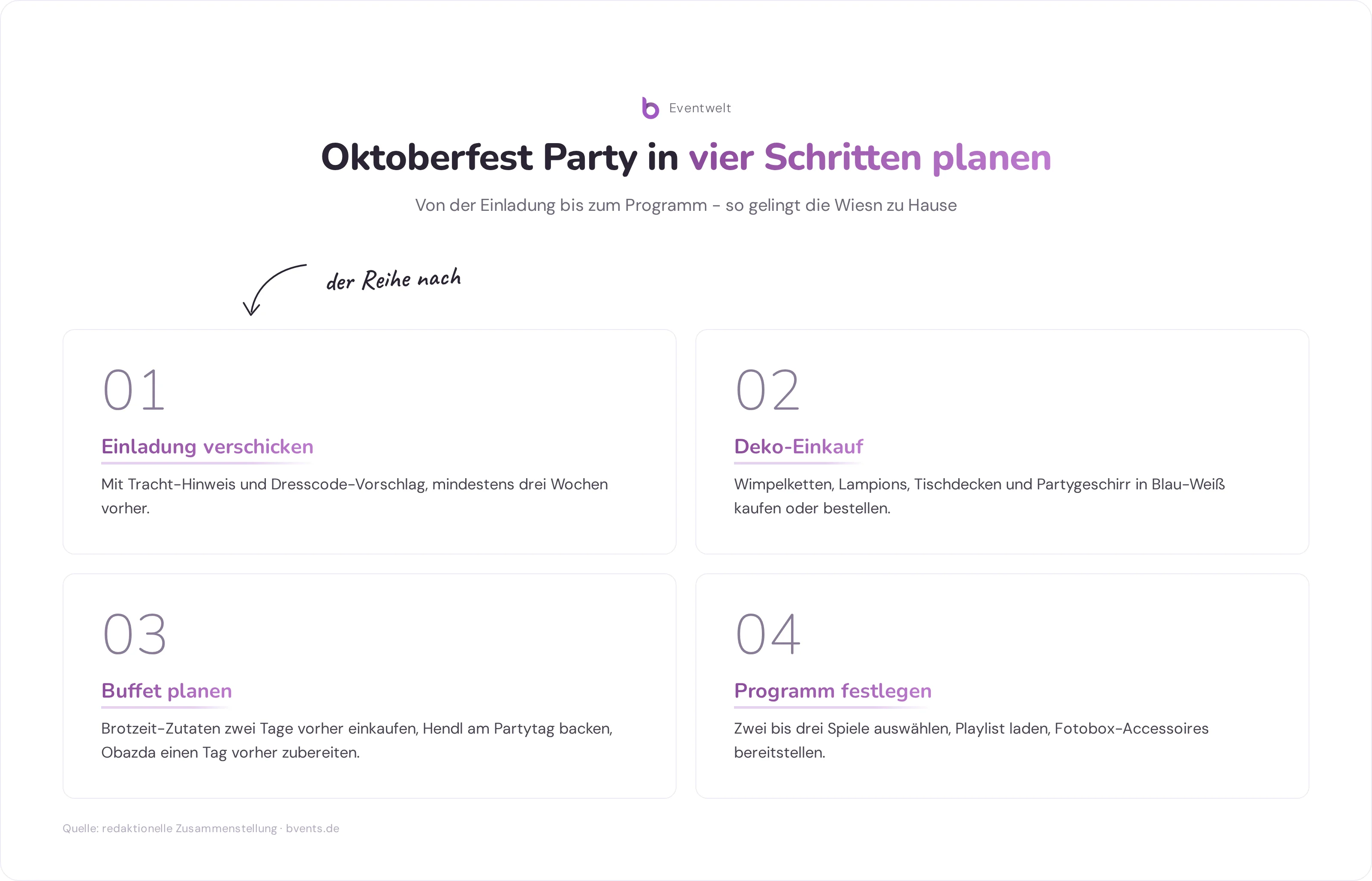Vier Planungsschritte für Oktoberfest Party Ideen: Einladung, Deko, Buffet, Programm