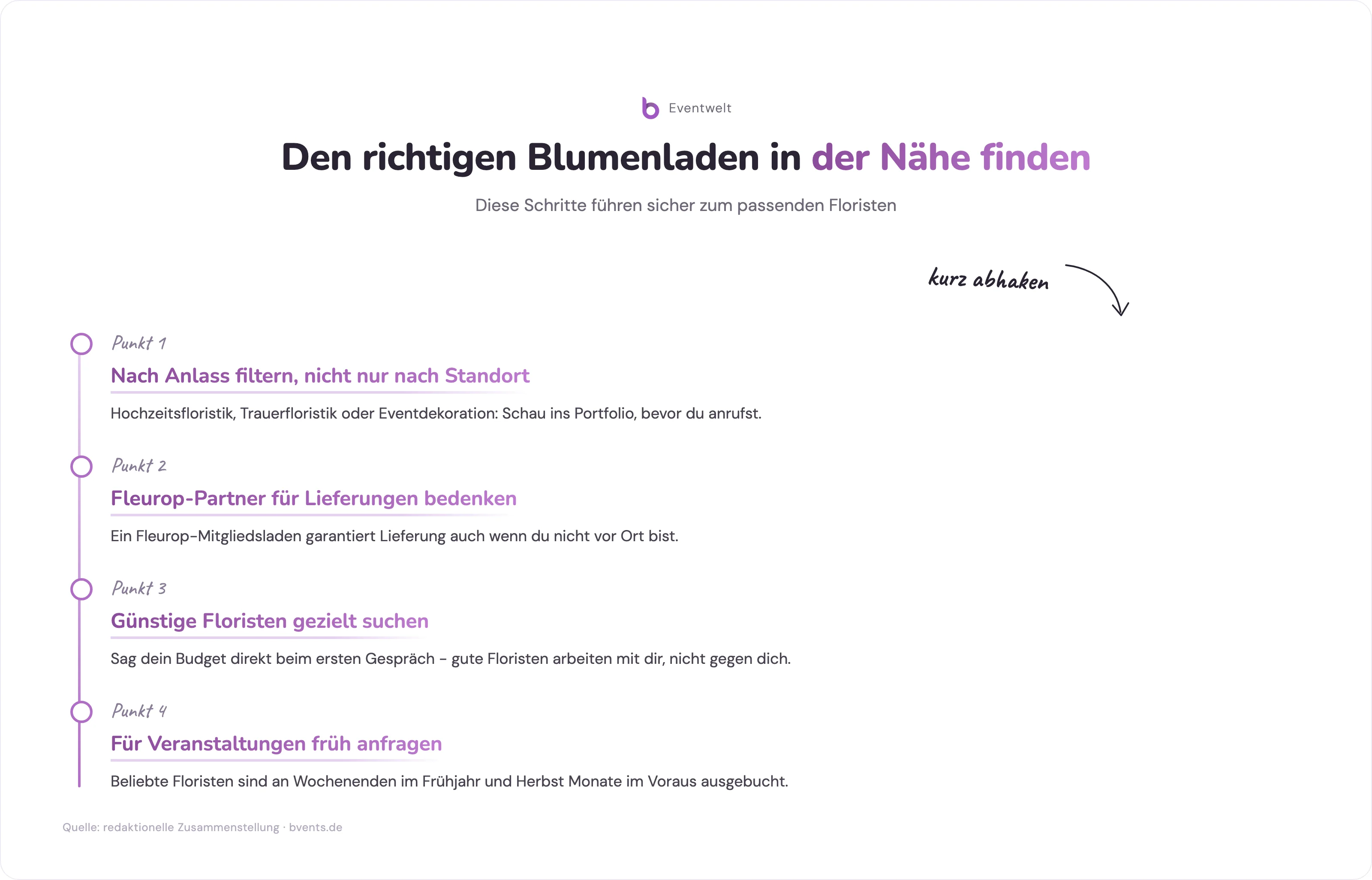 Blumenladen in der Nähe finden - Checkliste mit den wichtigsten Schritten zur richtigen Floristenauswahl