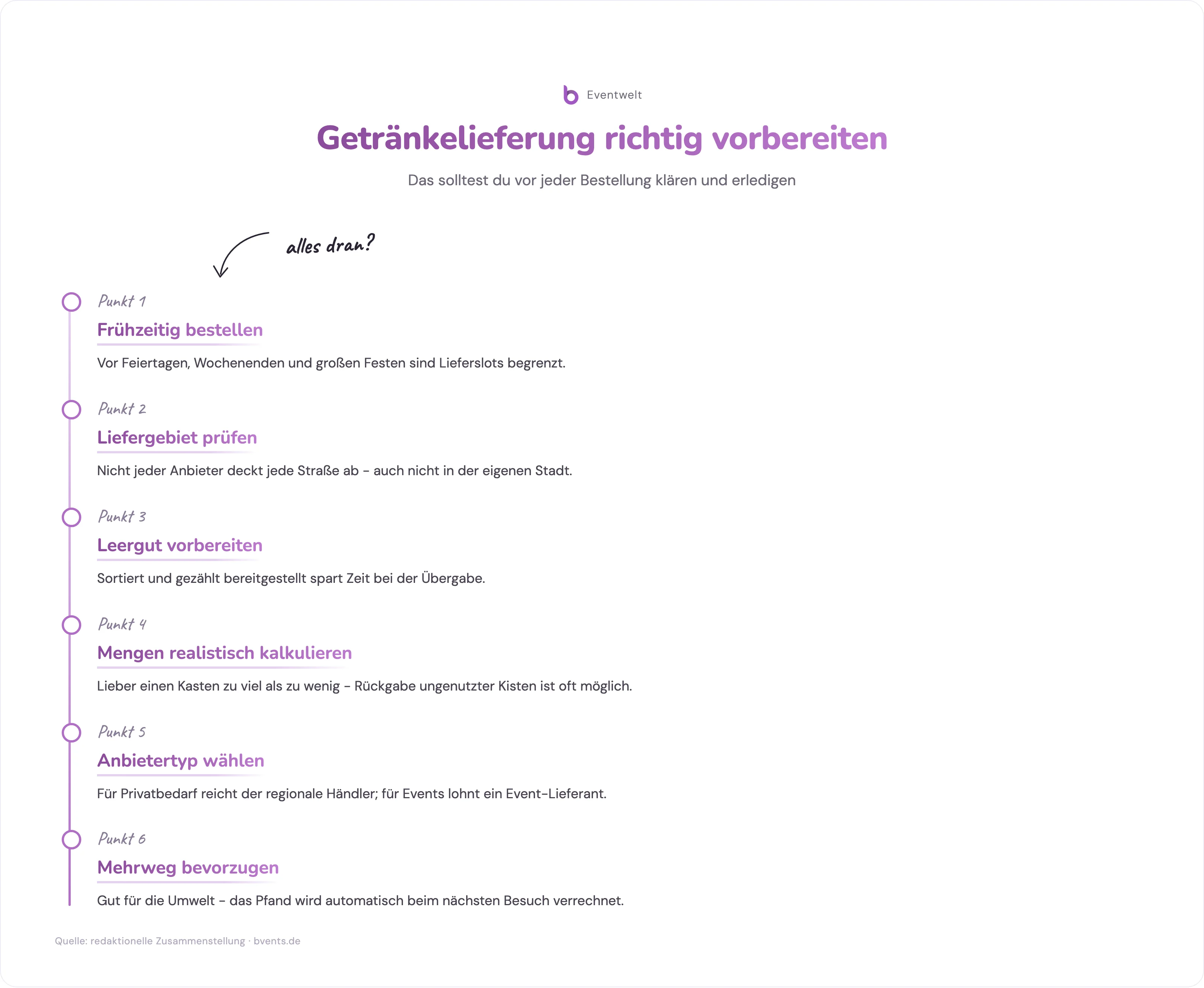 Checkliste zur Vorbereitung einer Getränkelieferung mit sechs Schritten
