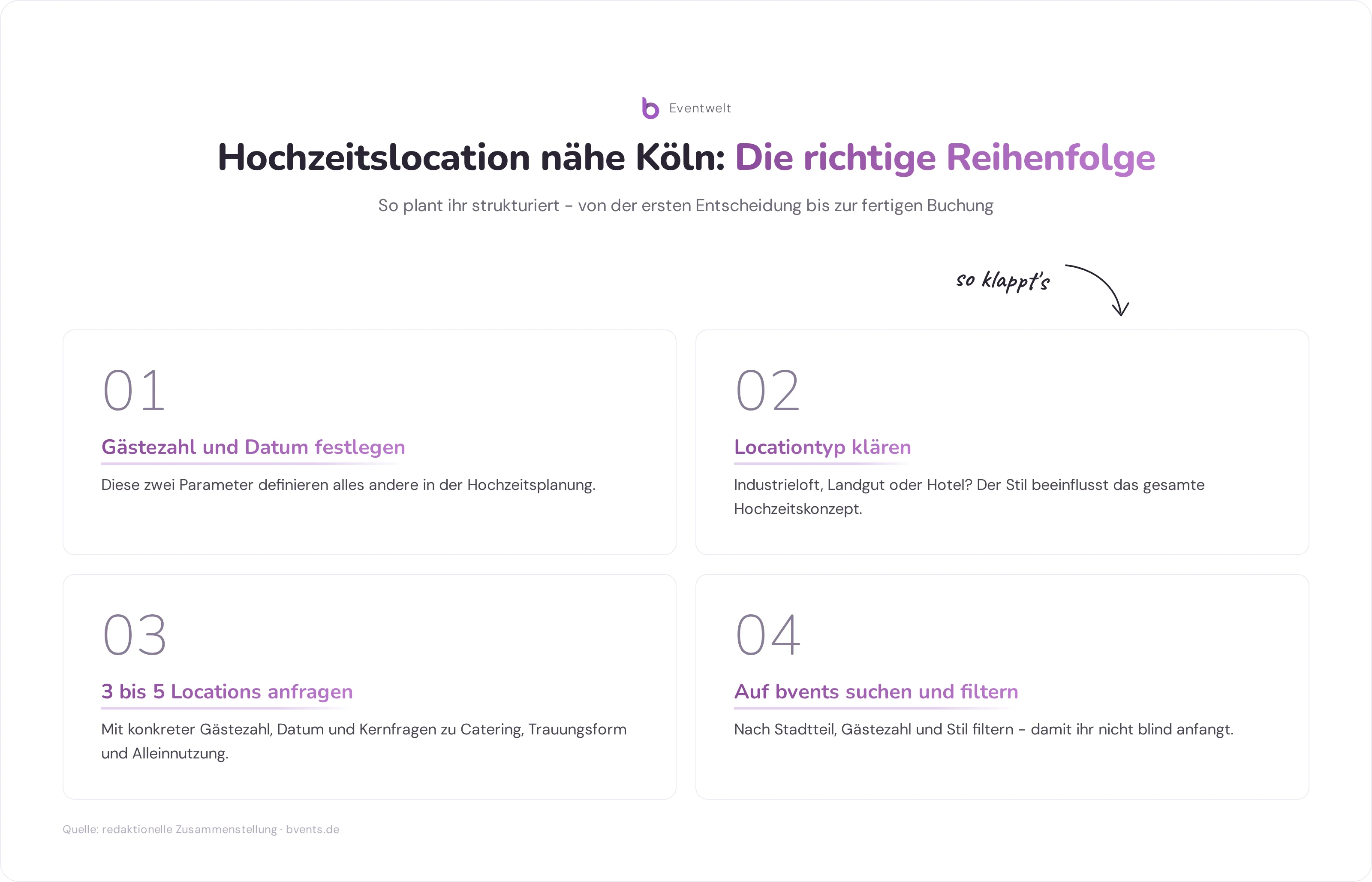 Hochzeitslocation Nähe Köln: Vier Planungsschritte von Gästezahl bis Buchung auf bvents
