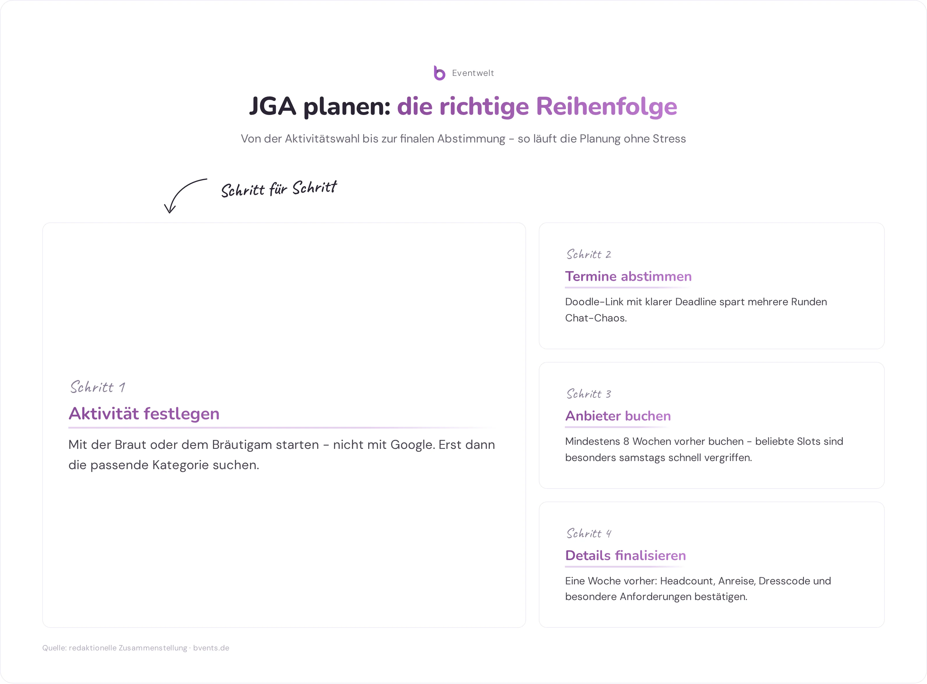 Schritt-für-Schritt-Planung für Jga Ideen: von der Aktivitätswahl bis zur finalen Abstimmung