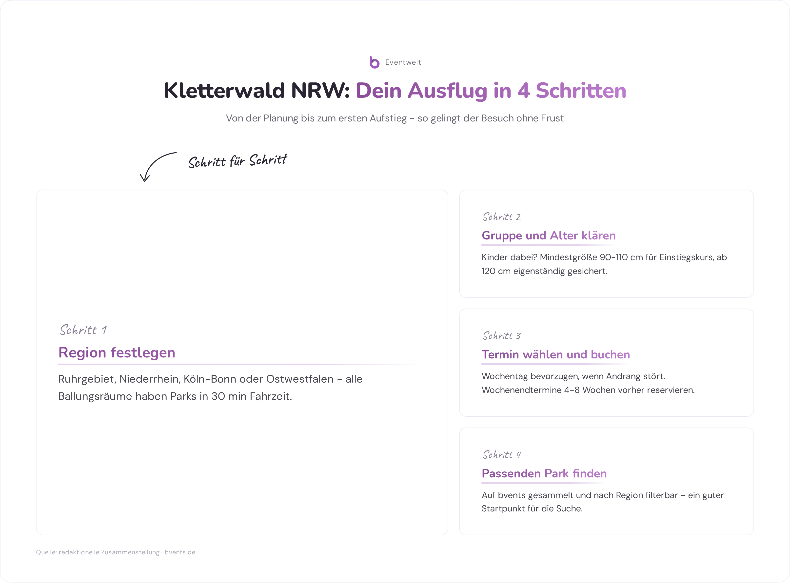 Kletterwald Nrw Planung in 4 Schritten: Region, Gruppe, Termin, Park finden