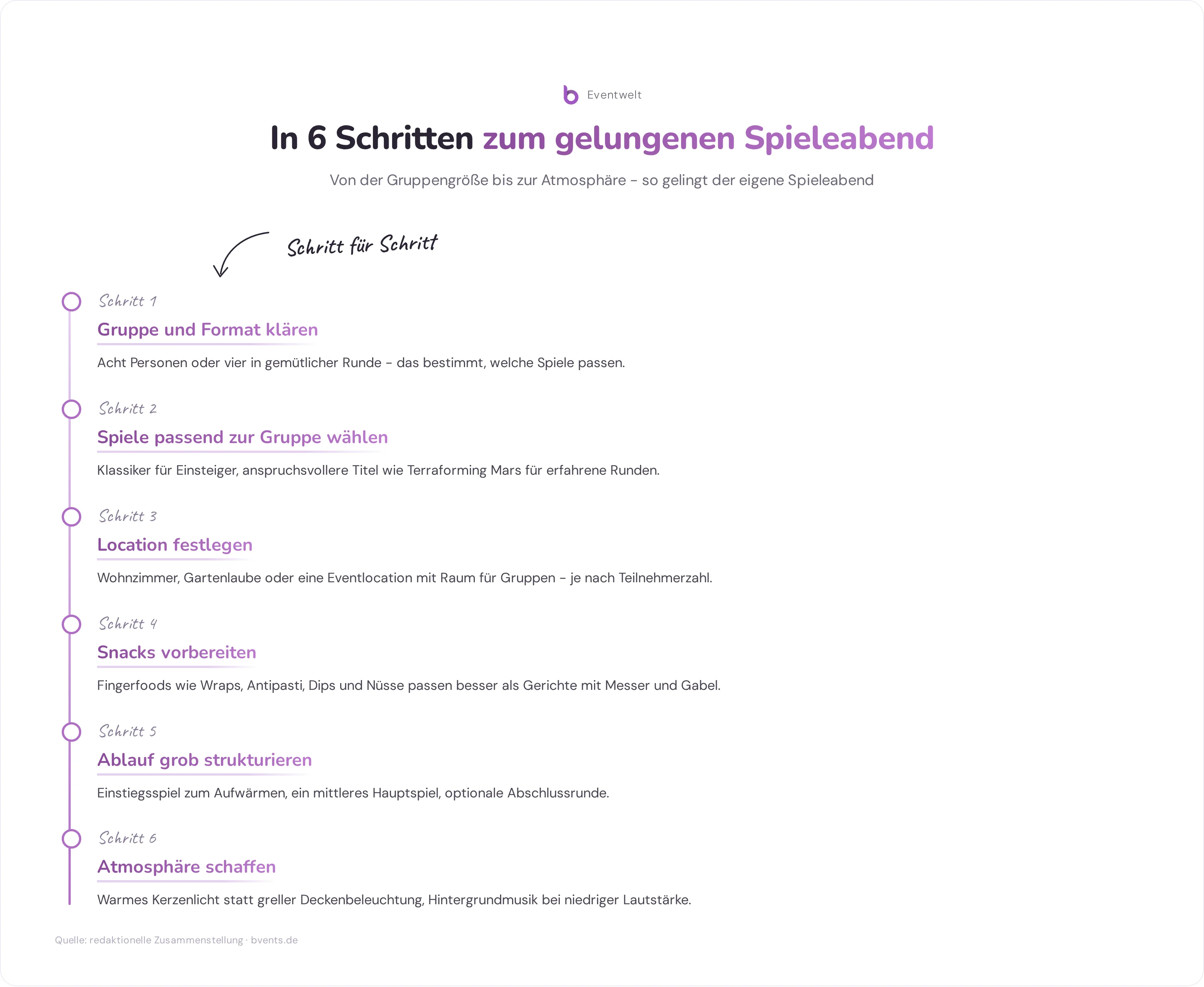 Infografik Spieleabend planen: 6 Schritte von Gruppe und Format bis zur richtigen Atmosphäre