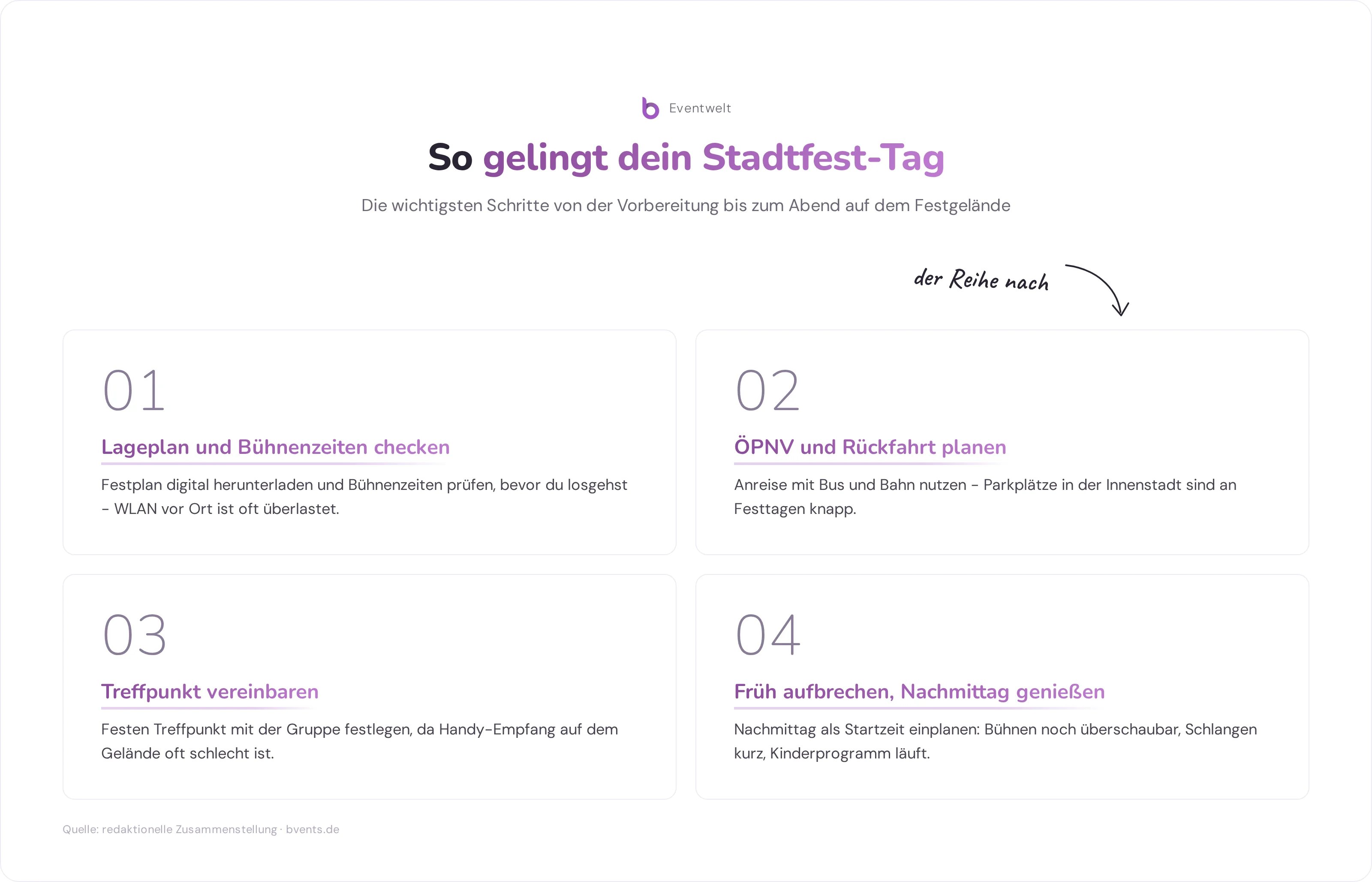 Stadtfest Schritt-für-Schritt: Fünf Phasen für einen gelungenen Stadtfest-Tag