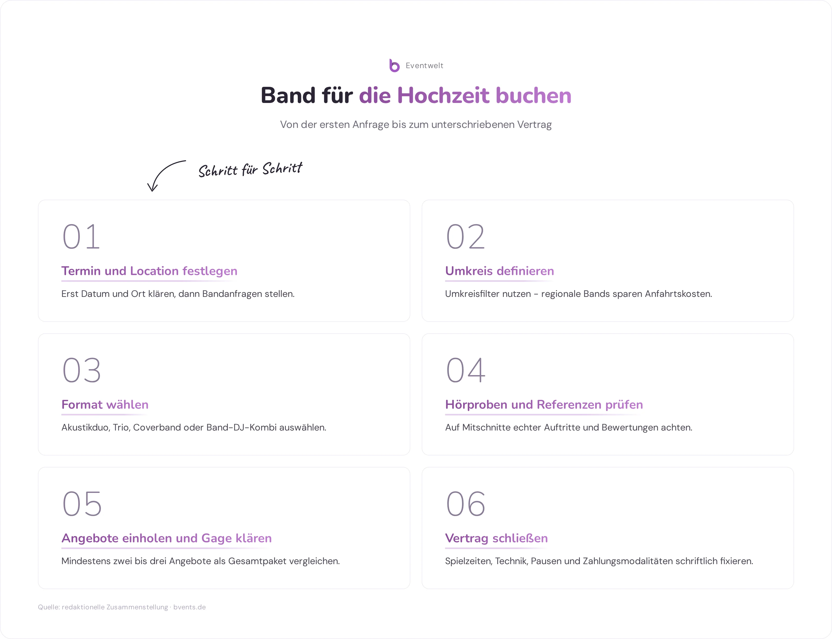 Band für Hochzeit in der Nähe - Sechs Schritte zur Buchung einer Band für die Hochzeit in der Nähe - von Termin bis Vertrag