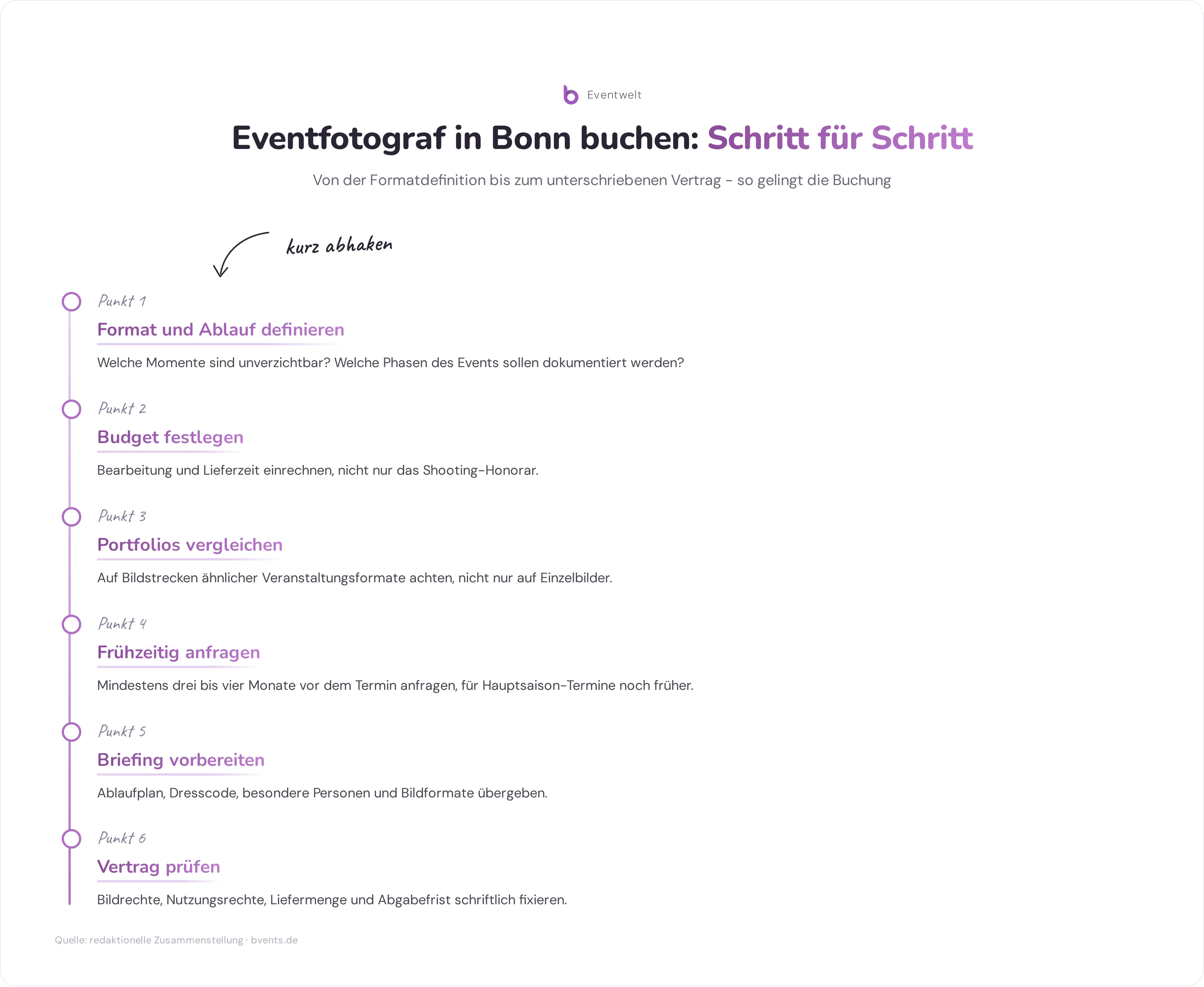 Fotograf Event Bonn - Checkliste Eventfotograf in Bonn buchen - Schritte von Formatdefinition bis Vertragsabschluss