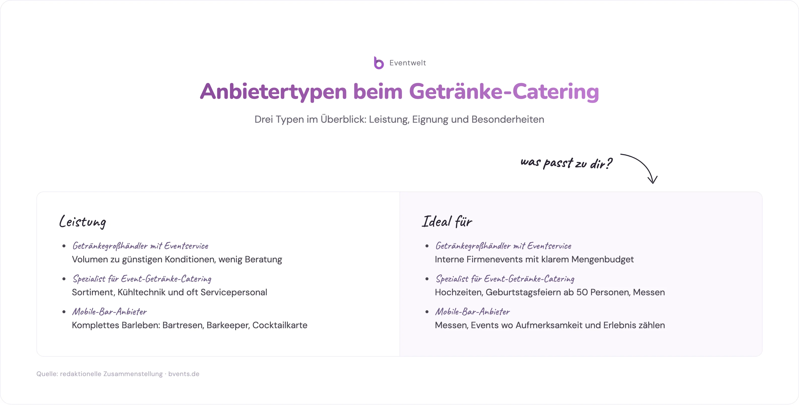 Vergleich der drei Anbietertypen beim Getränke Event: Großhändler, Spezialist und Mobile Bar
