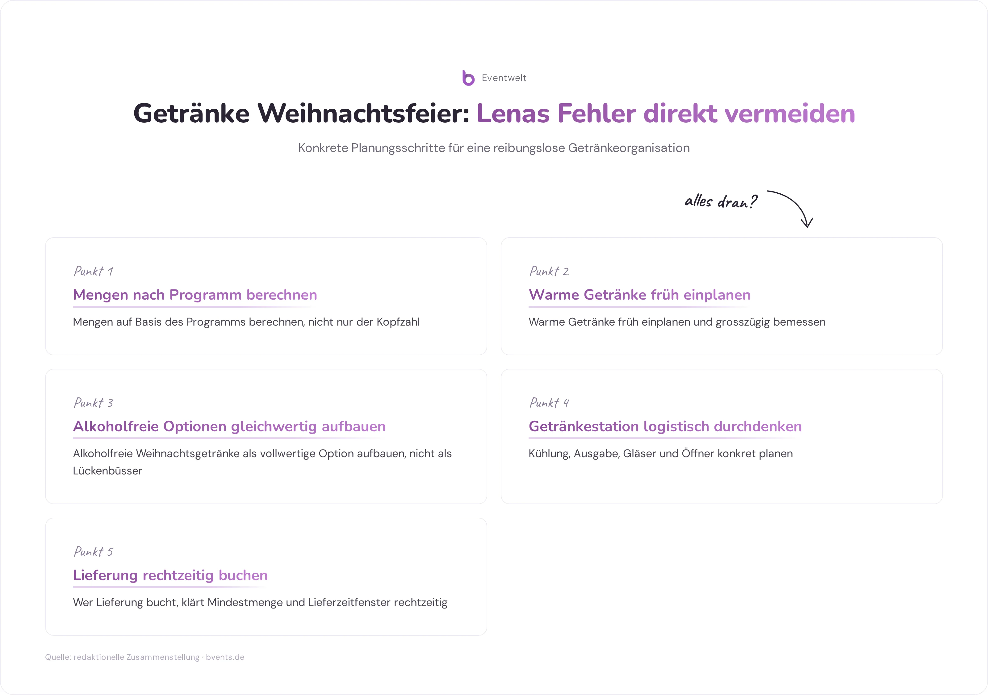 Checkliste Getränke Weihnachtsfeier: fünf Planungsschritte für Mengen, Logistik und alkoholfreie Optionen