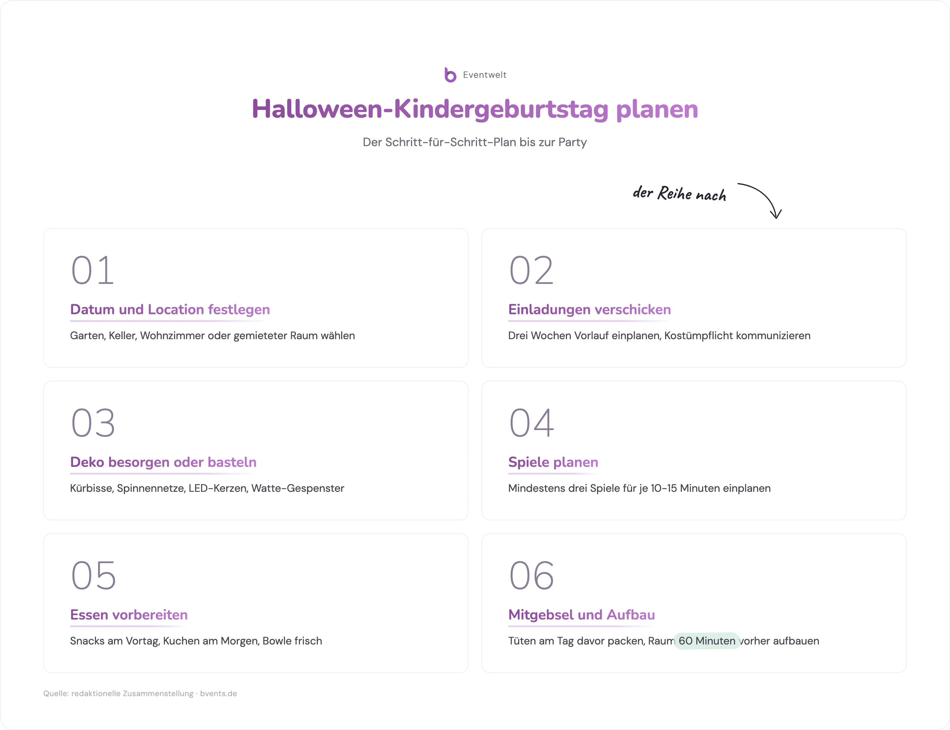 Halloween Kindergeburtstag Schritt-für-Schritt-Plan: Datum, Einladung, Deko, Spiele, Essen, Mitgebsel