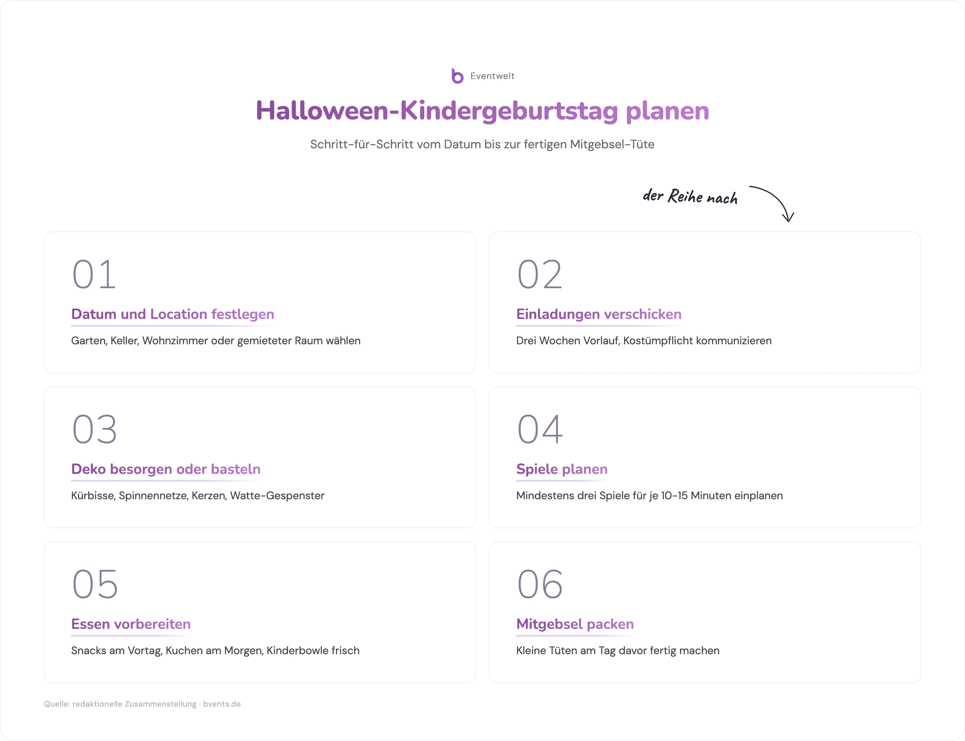 halloween kindergeburtstag: Schritt-für-Schritt-Plan von Datum und Location bis zu den fertigen Mitgebsel-Tüten