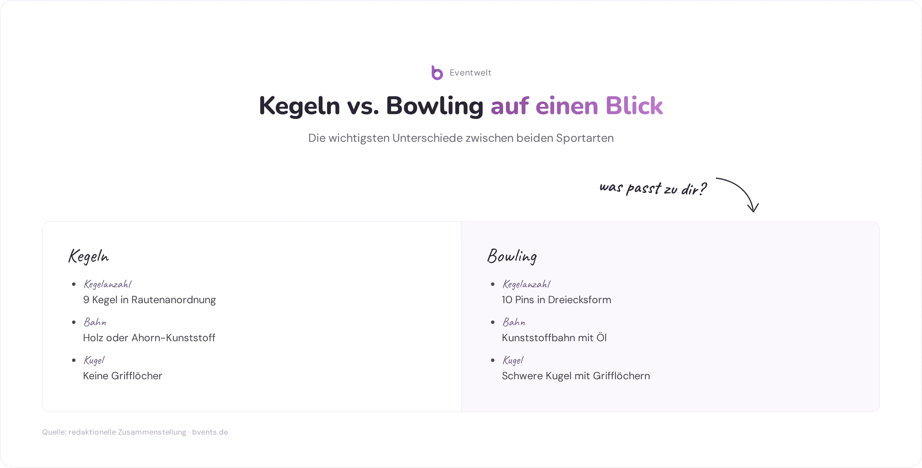 Vergleich Kegeln Spielen und Bowling: Kegelanzahl, Bahn, Kugel und Punktesystem im Überblick