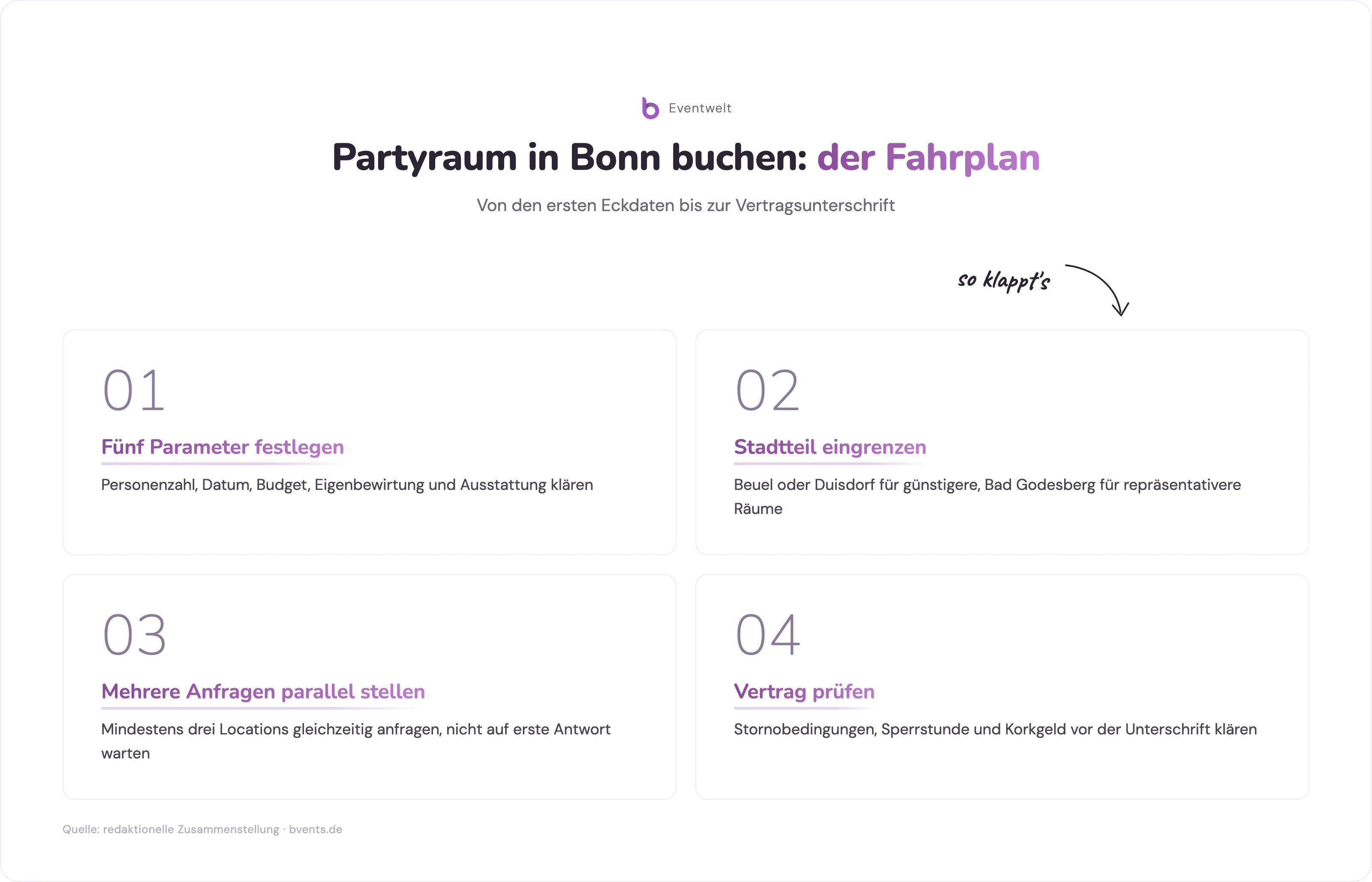 Partyraum Bonn mieten: Schritt-für-Schritt-Fahrplan von Anforderungen bis Vertragsabschluss