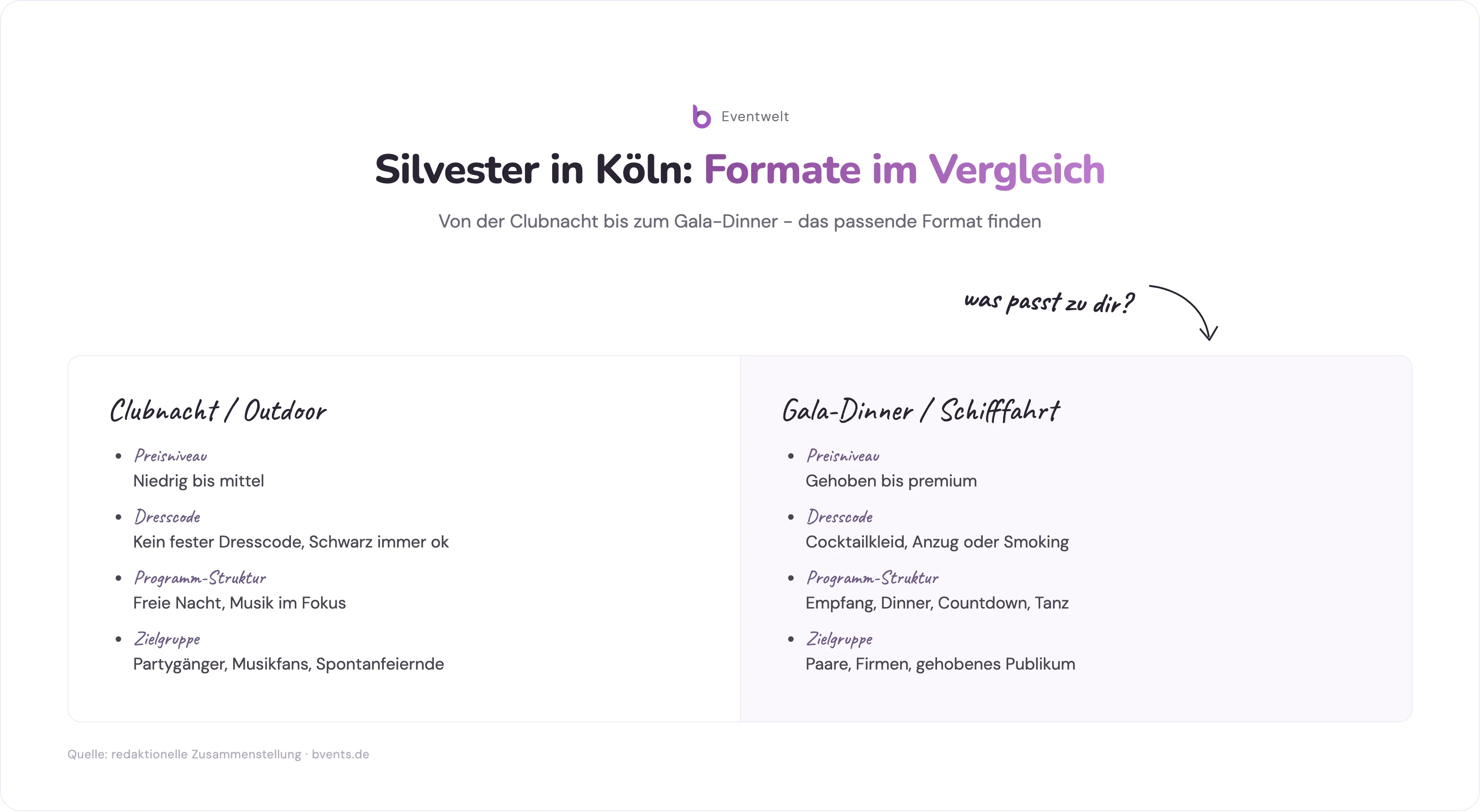 Silvesterparty Köln - Vergleich der Formate: Clubnacht und Outdoor gegen Gala-Dinner und Schifffahrt