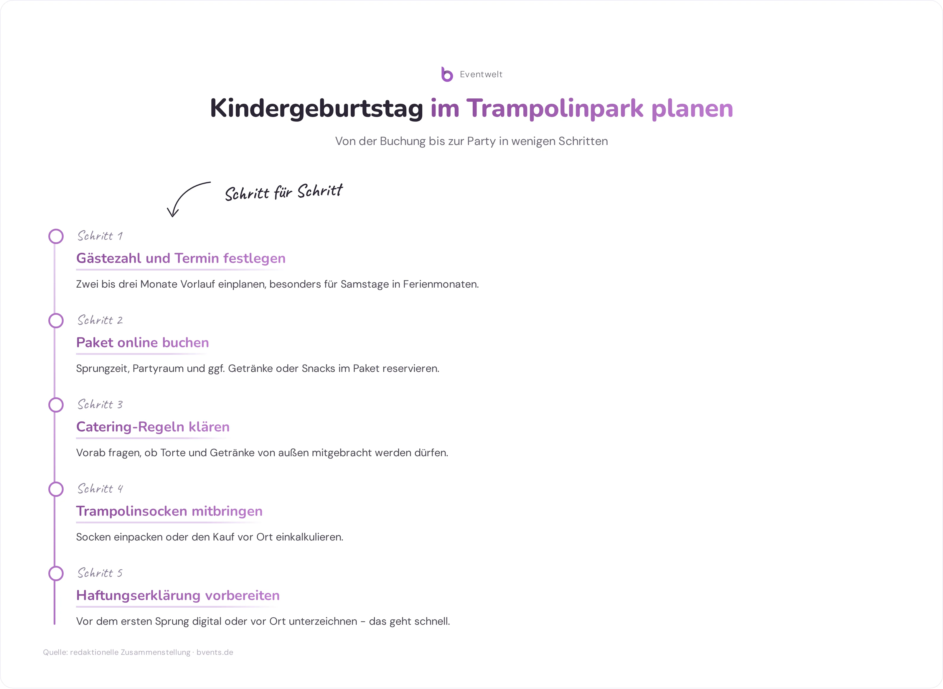 Trampolinpark Paderborn: Schritt-für-Schritt-Plan für einen Kindergeburtstag in der Sprungzone